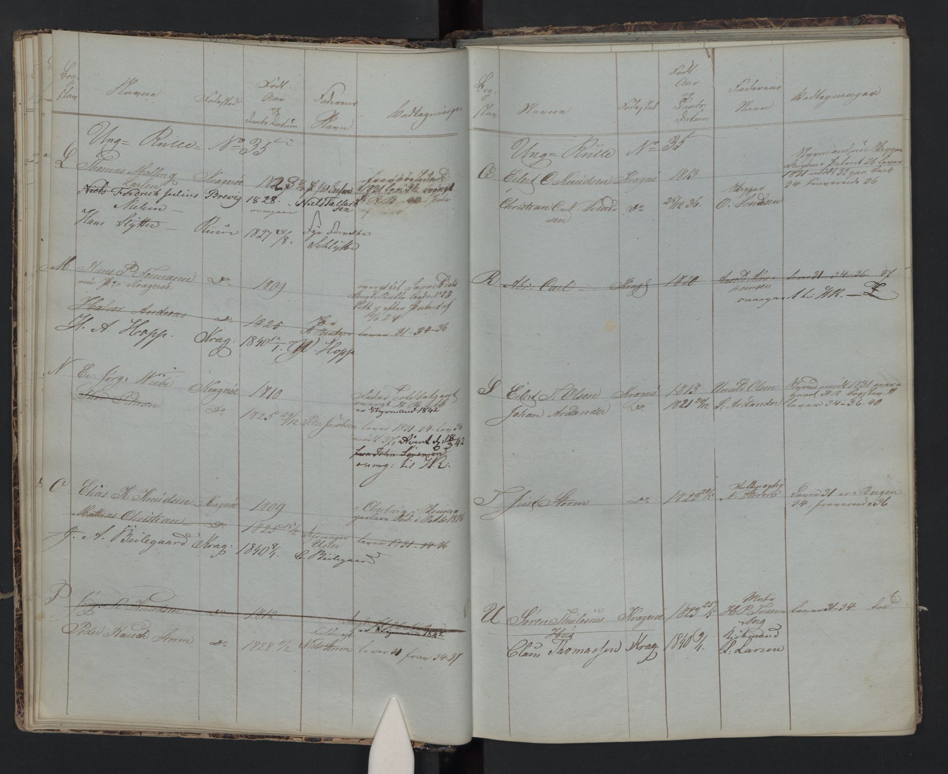 Kragerø innrulleringskontor, AV/SAKO-A-830/F/Fa/L0003: Hoved-, ekstra- og ungdomsrulle, 1824, p. 19