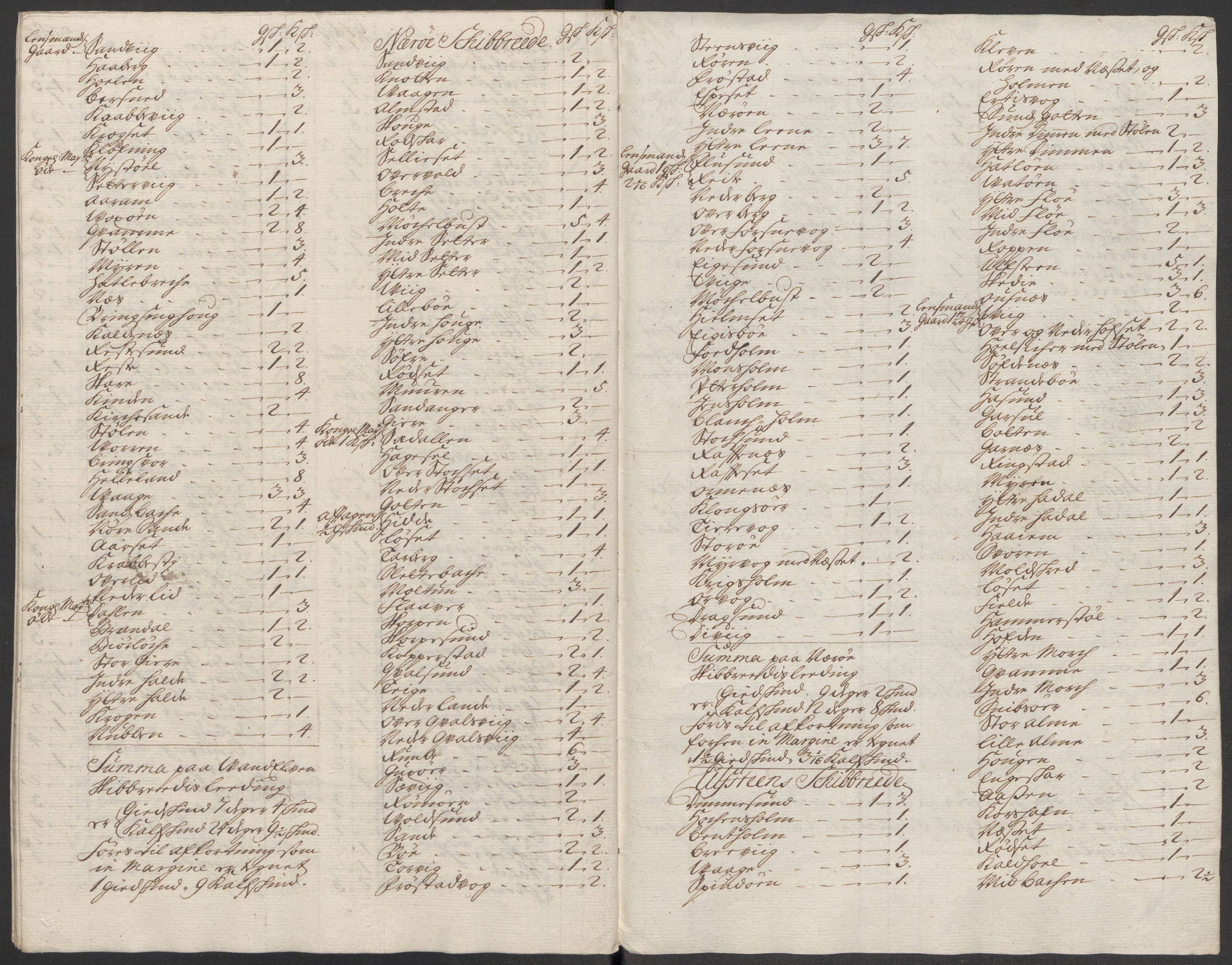 Rentekammeret inntil 1814, Reviderte regnskaper, Fogderegnskap, RA/EA-4092/R54/L3569: Fogderegnskap Sunnmøre, 1717, p. 156