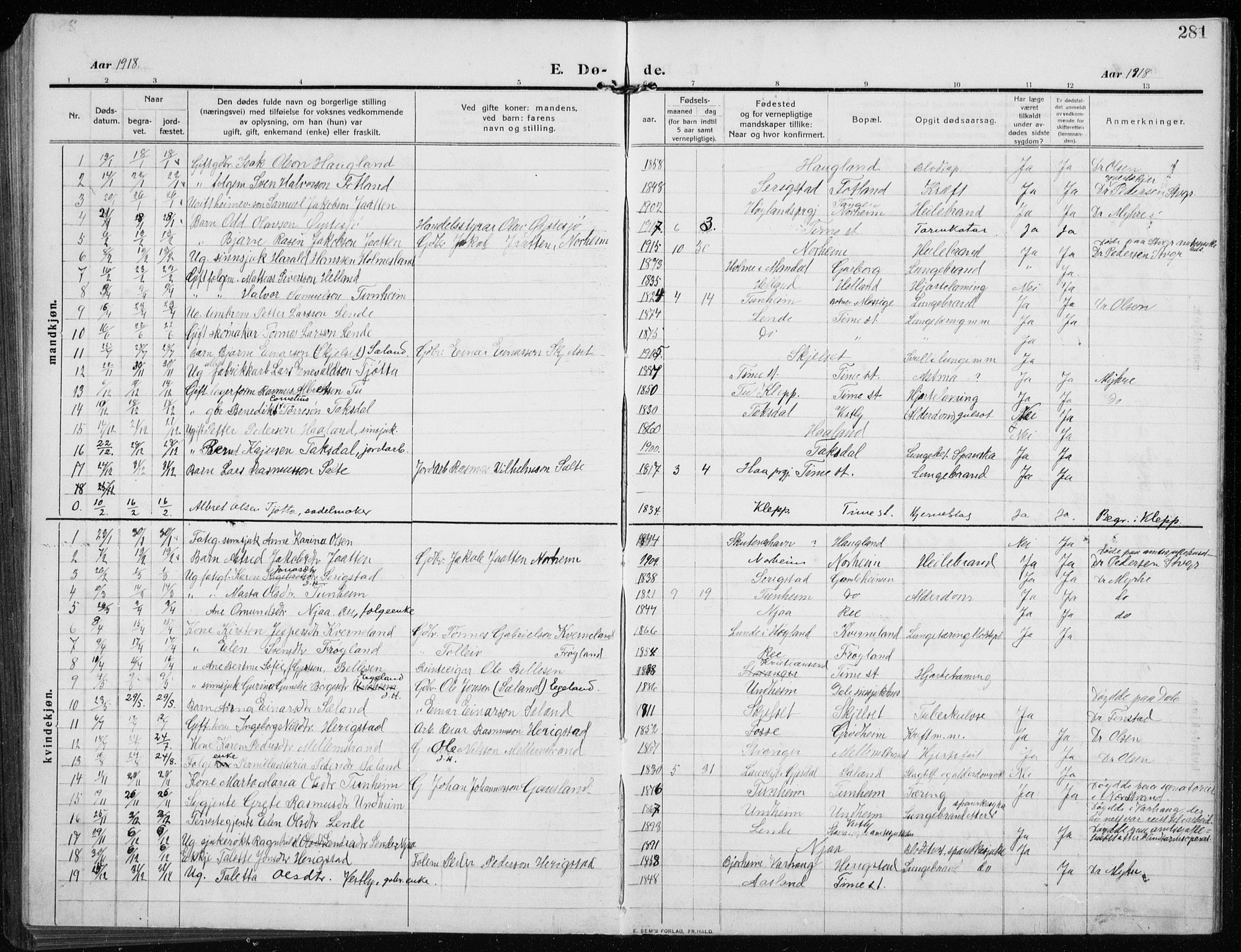 Time sokneprestkontor, AV/SAST-A-101795/001/30BB/L0001: Parish register (copy) no. B 1, 1910-1932, p. 281