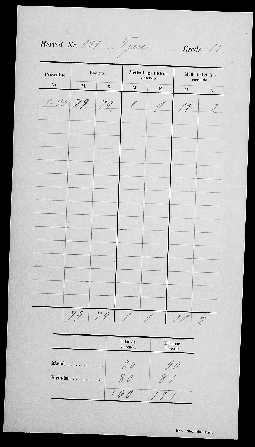 SAK, 1900 census for Fjære, 1900, p. 16