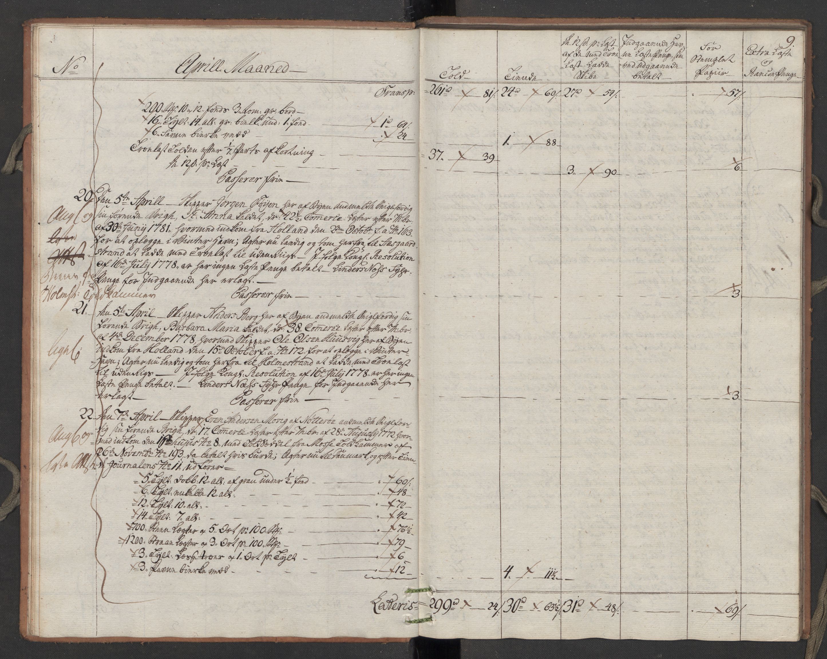 Generaltollkammeret, tollregnskaper, AV/RA-EA-5490/R10/L0050/0002: Tollregnskaper Tønsberg / Utgående hovedtollbok, 1788, p. 8b-9a