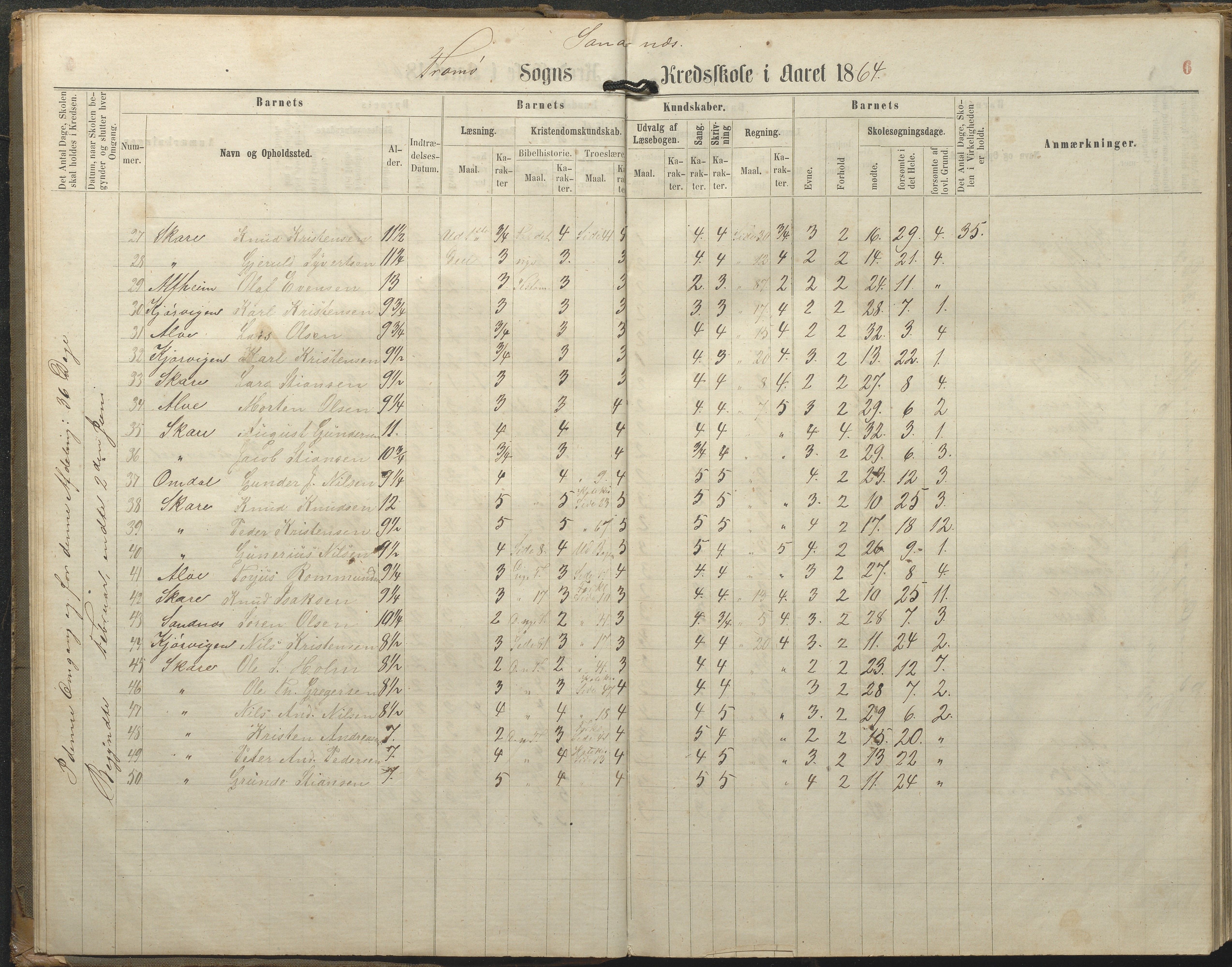 Tromøy kommune frem til 1971, AAKS/KA0921-PK/04/L0077: Sandnes - Karakterprotokoll, 1863-1890, p. 6