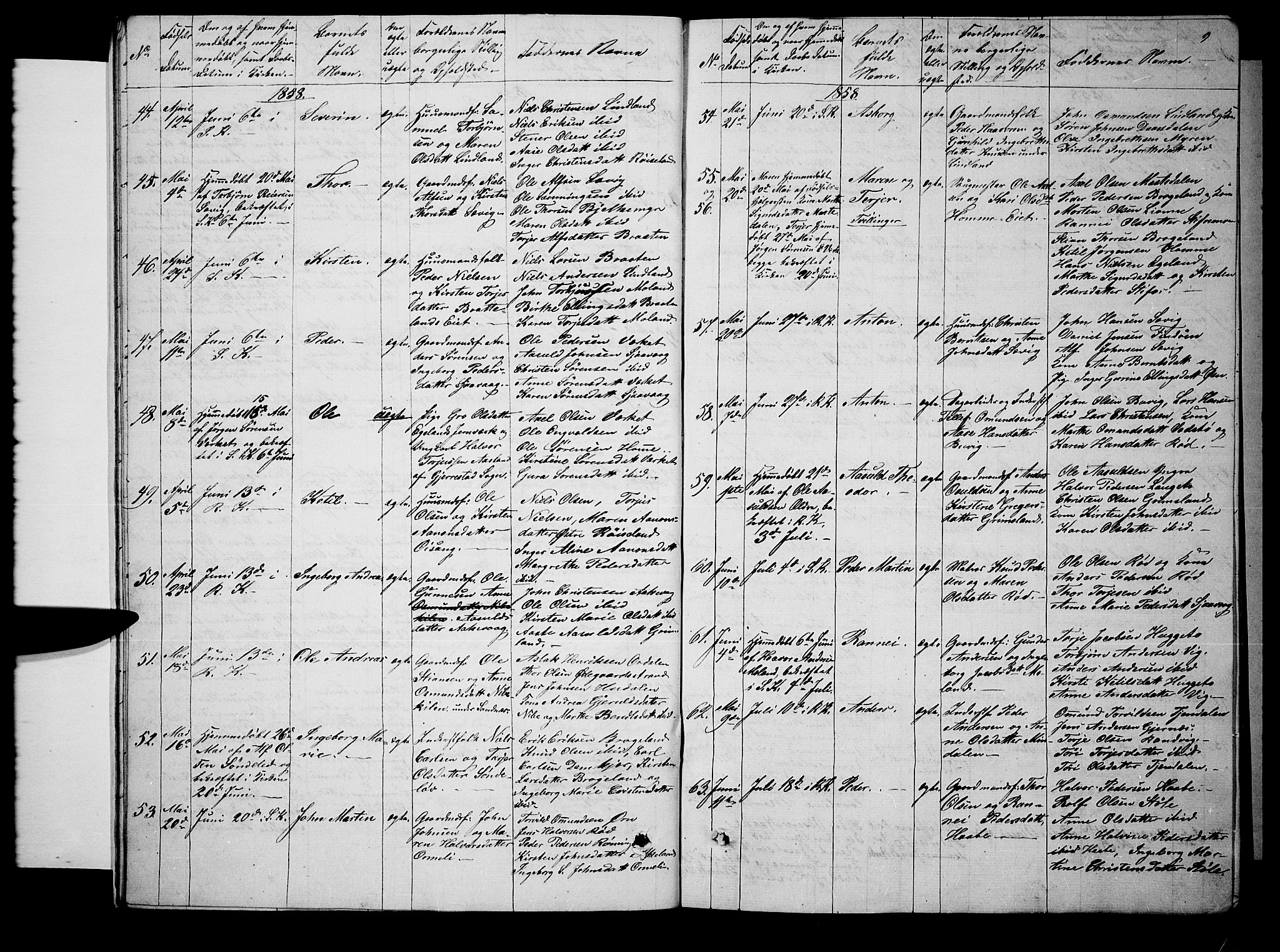 Søndeled sokneprestkontor, AV/SAK-1111-0038/F/Fb/L0004: Parish register (copy) no. B 4, 1857-1884, p. 9