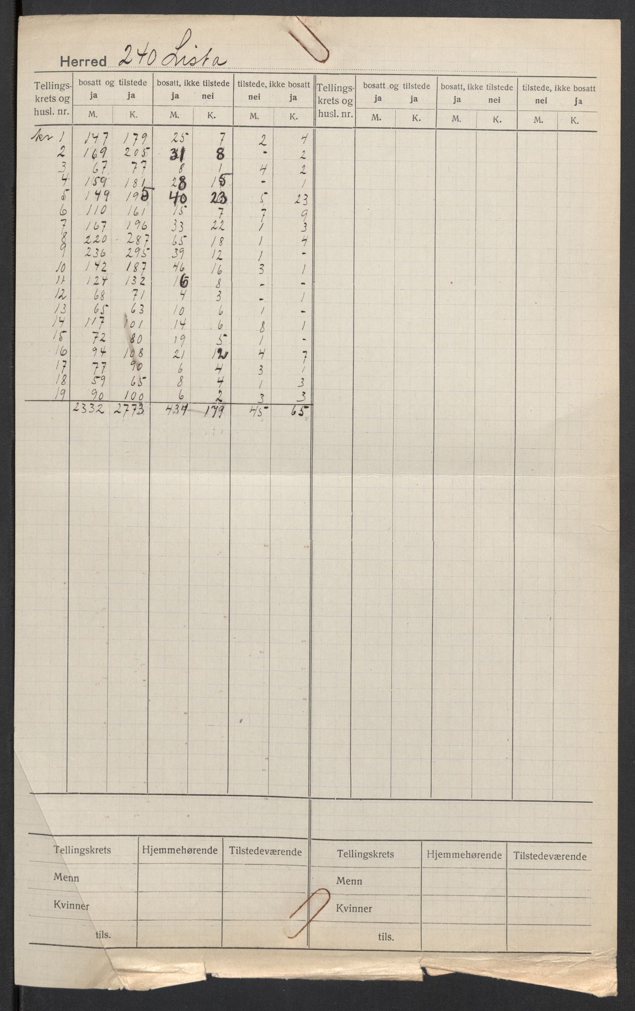 SAK, 1920 census for Lista, 1920, p. 2