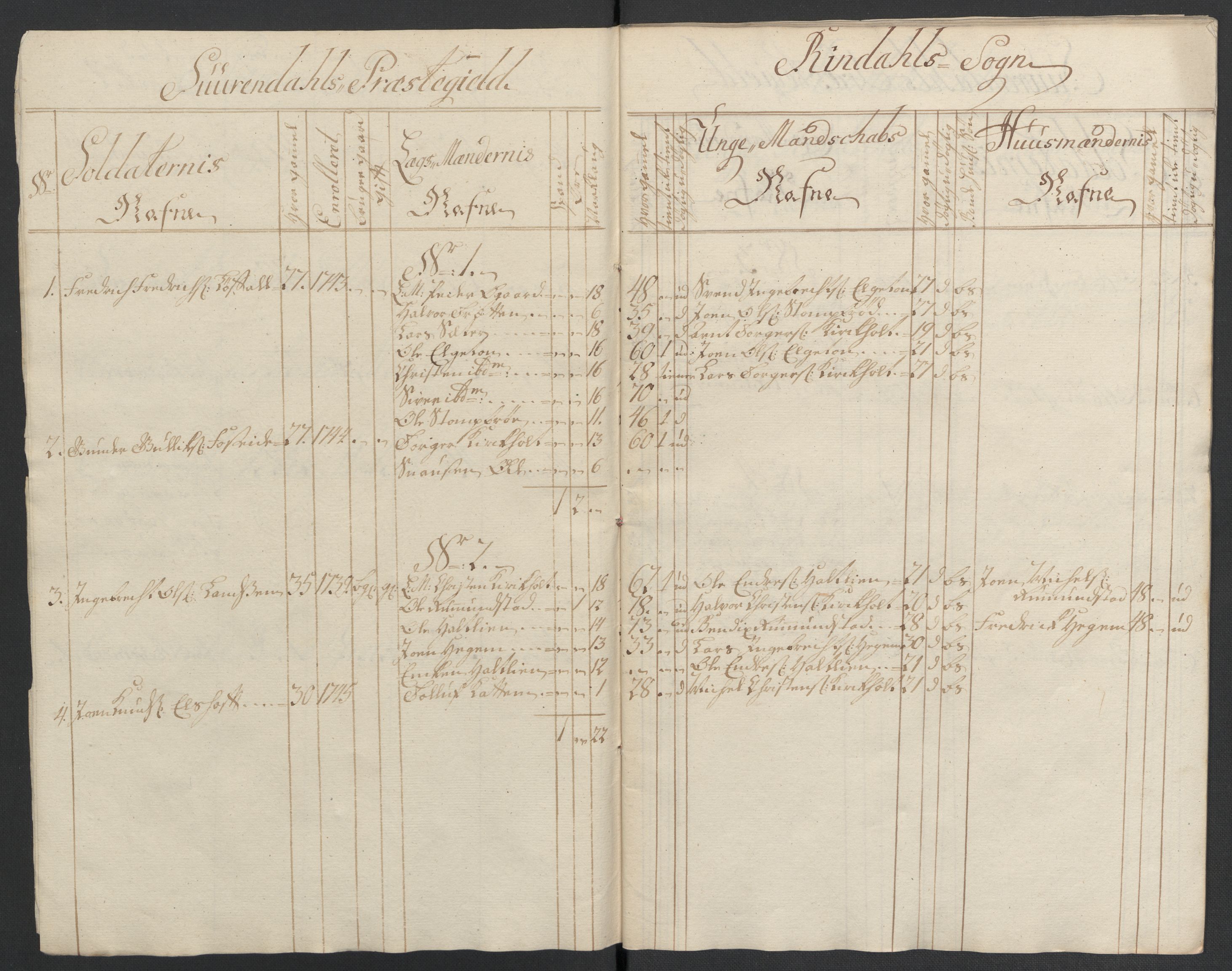 Kommanderende general (KG I) med Det norske krigsdirektorium, AV/RA-EA-5419/E/Ea/L0512: 2. Trondheimske regiment, 1746-1749, p. 328