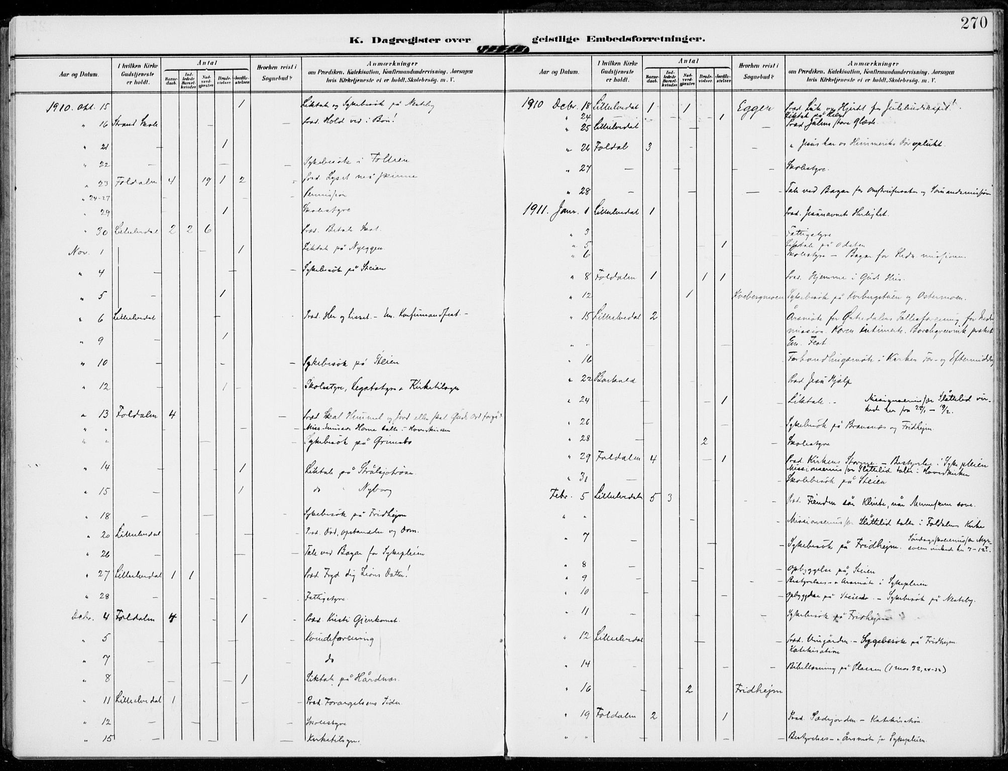 Alvdal prestekontor, SAH/PREST-060/H/Ha/Haa/L0004: Parish register (official) no. 4, 1907-1919, p. 270