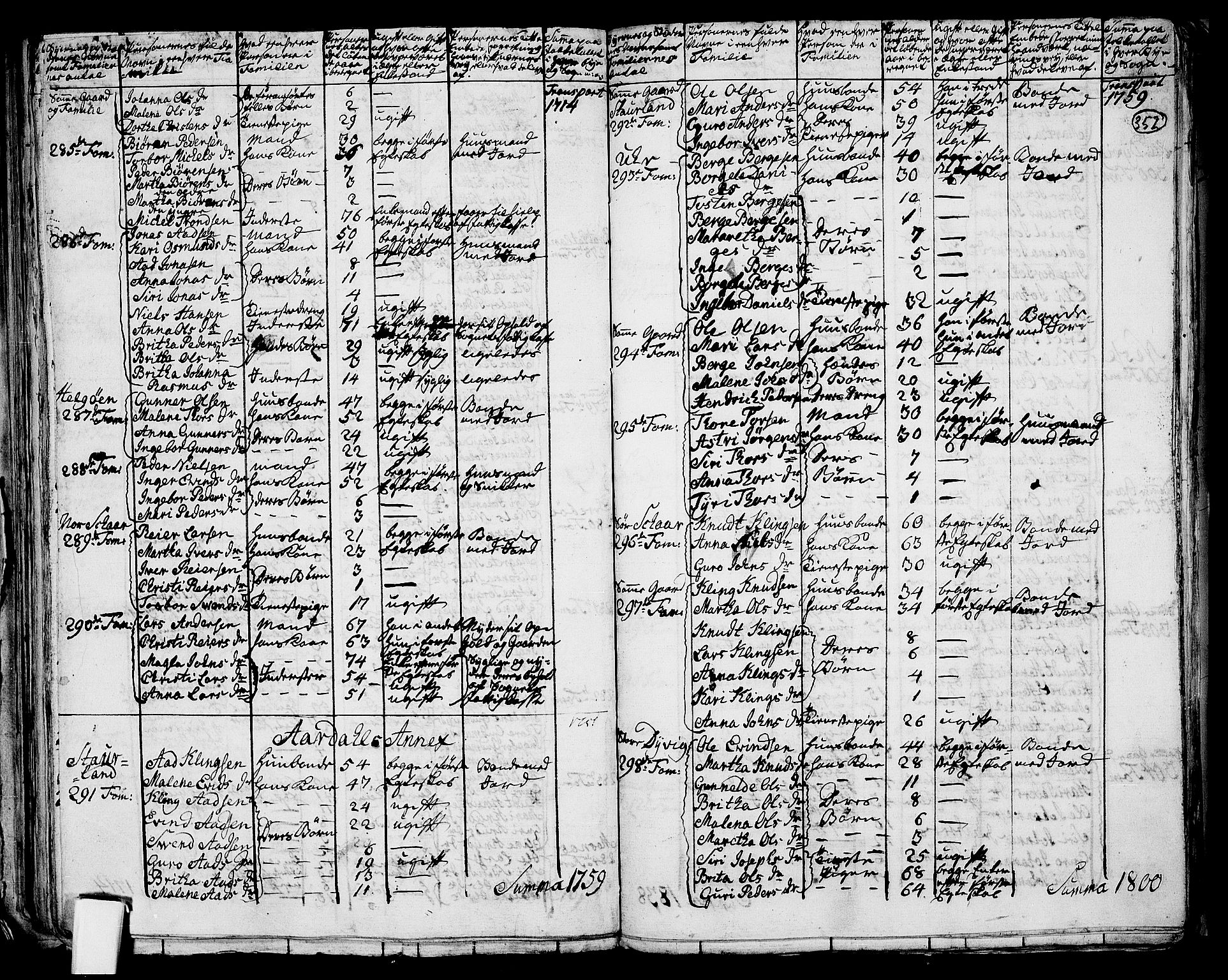 RA, 1801 census for 1133P Hjelmeland, 1801, p. 351b-352a