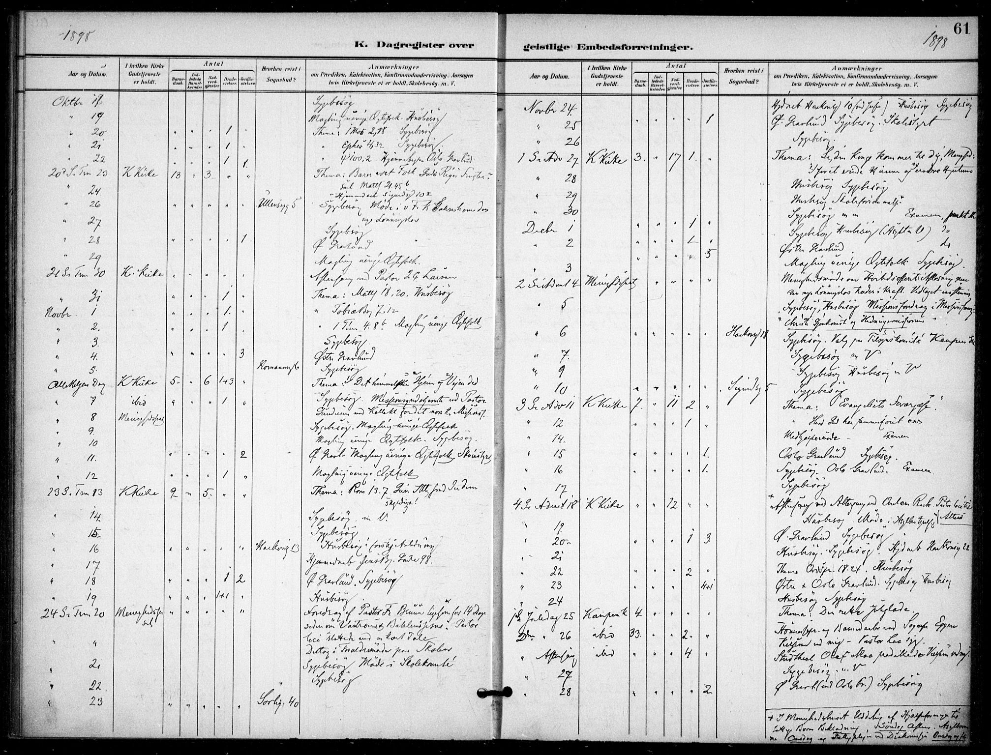 Kampen prestekontor Kirkebøker, AV/SAO-A-10853/F/Fb/L0003: Parish register (official) no. II 3, 1896-1936, p. 61