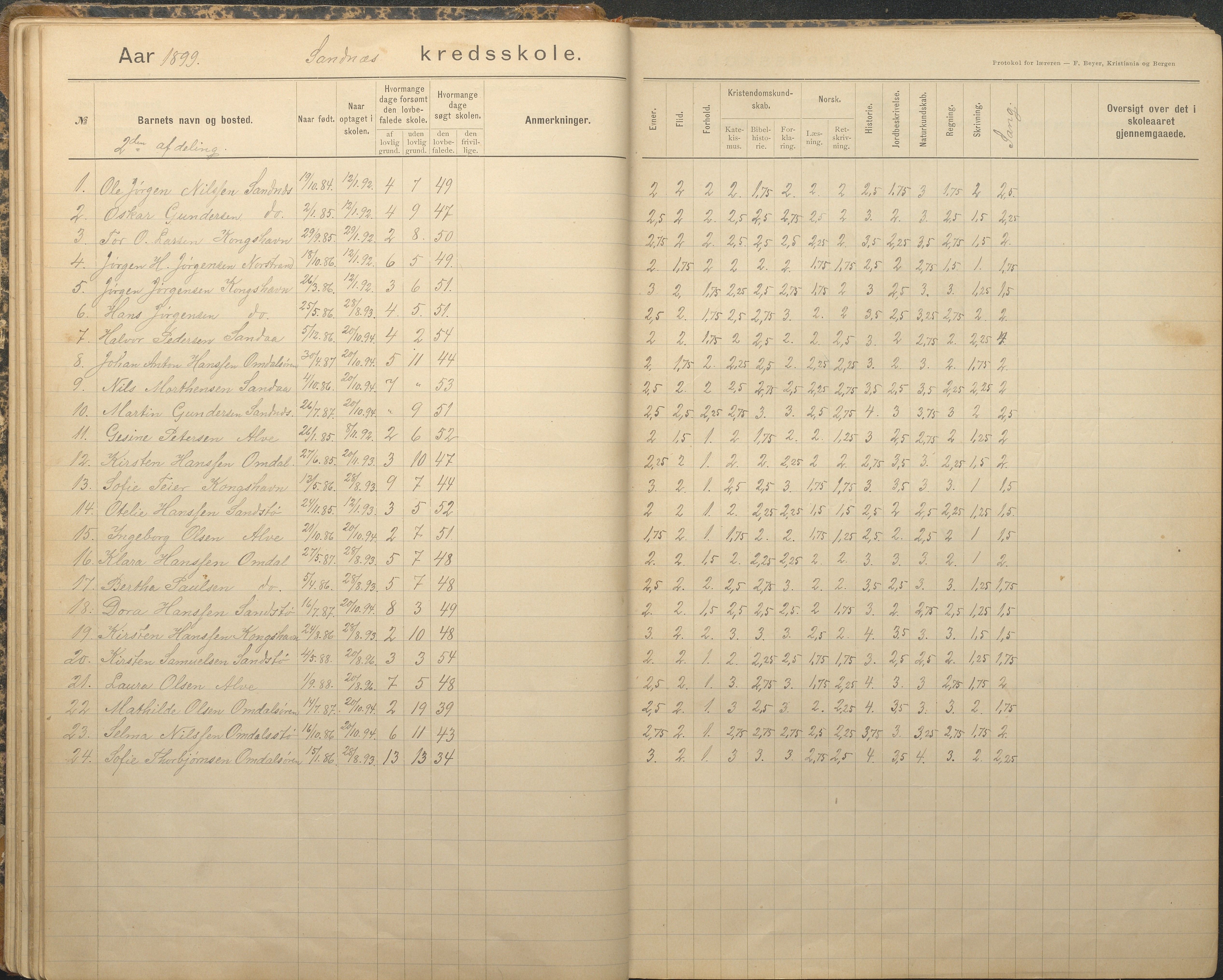 Tromøy kommune frem til 1971, AAKS/KA0921-PK/04/L0079: Sandnes - Karakterprotokoll, 1891-1948