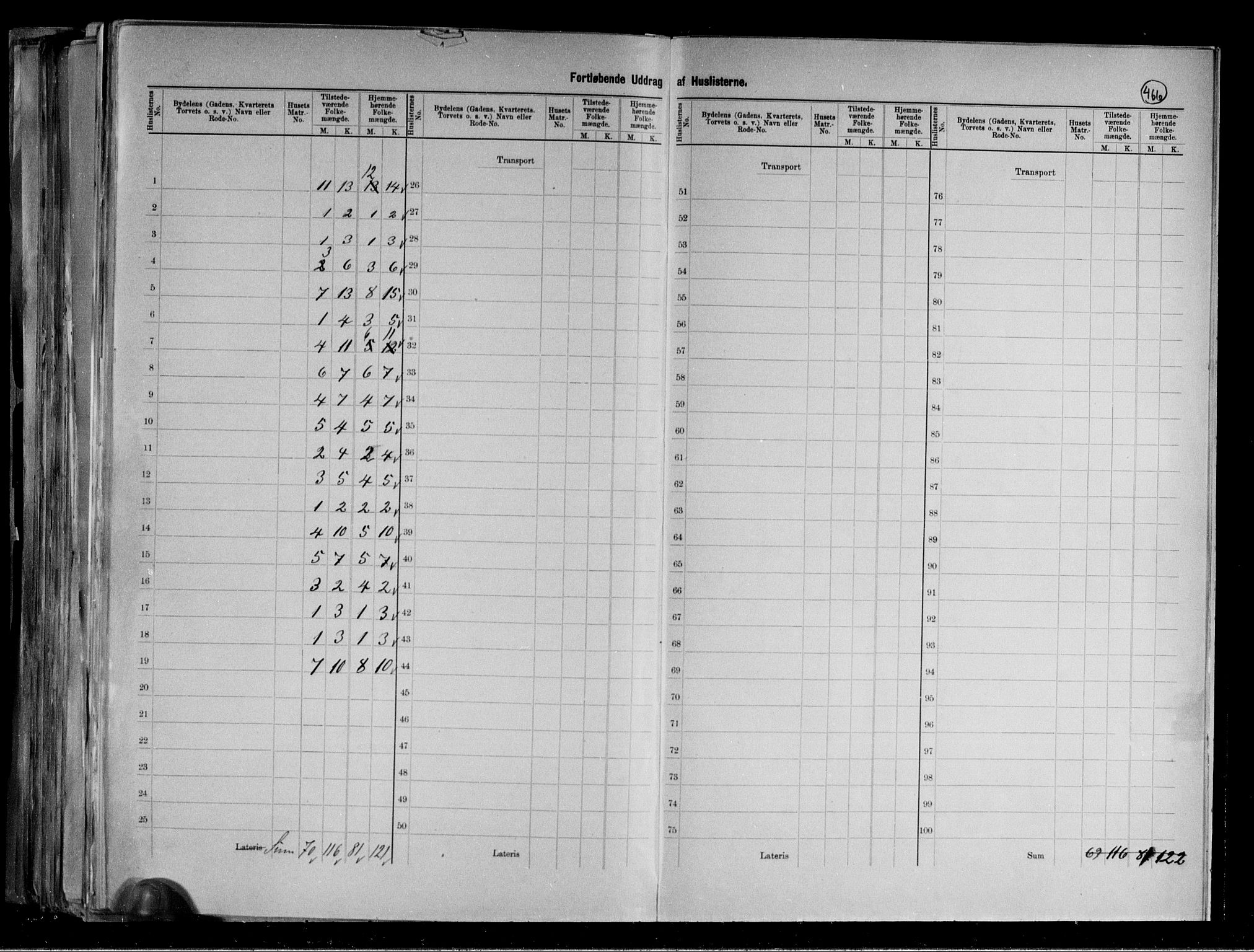 RA, 1891 census for 1106 Haugesund, 1891, p. 23