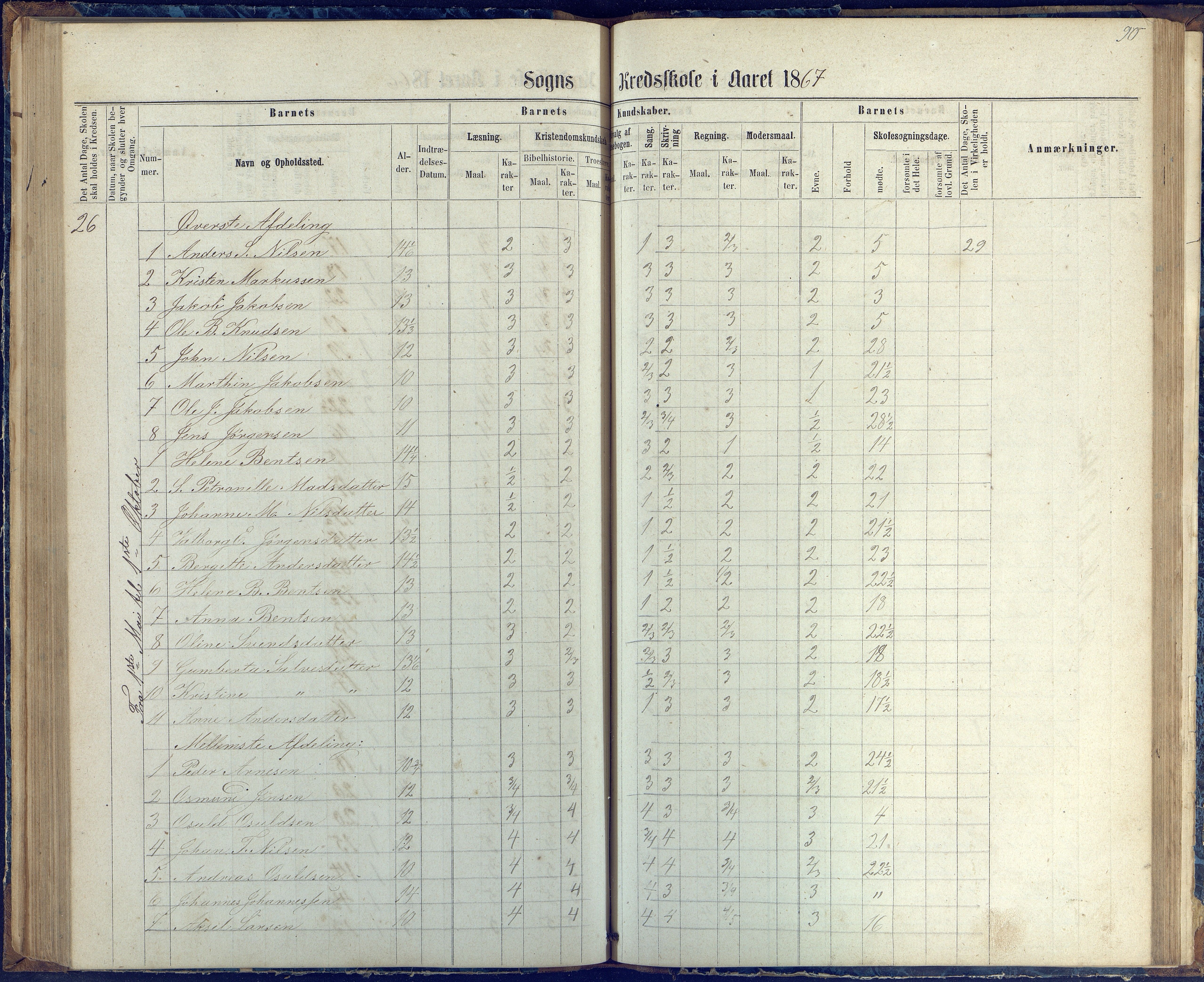 Øyestad kommune frem til 1979, AAKS/KA0920-PK/06/06G/L0002: Skoleprotokoll, 1863-1875, p. 90