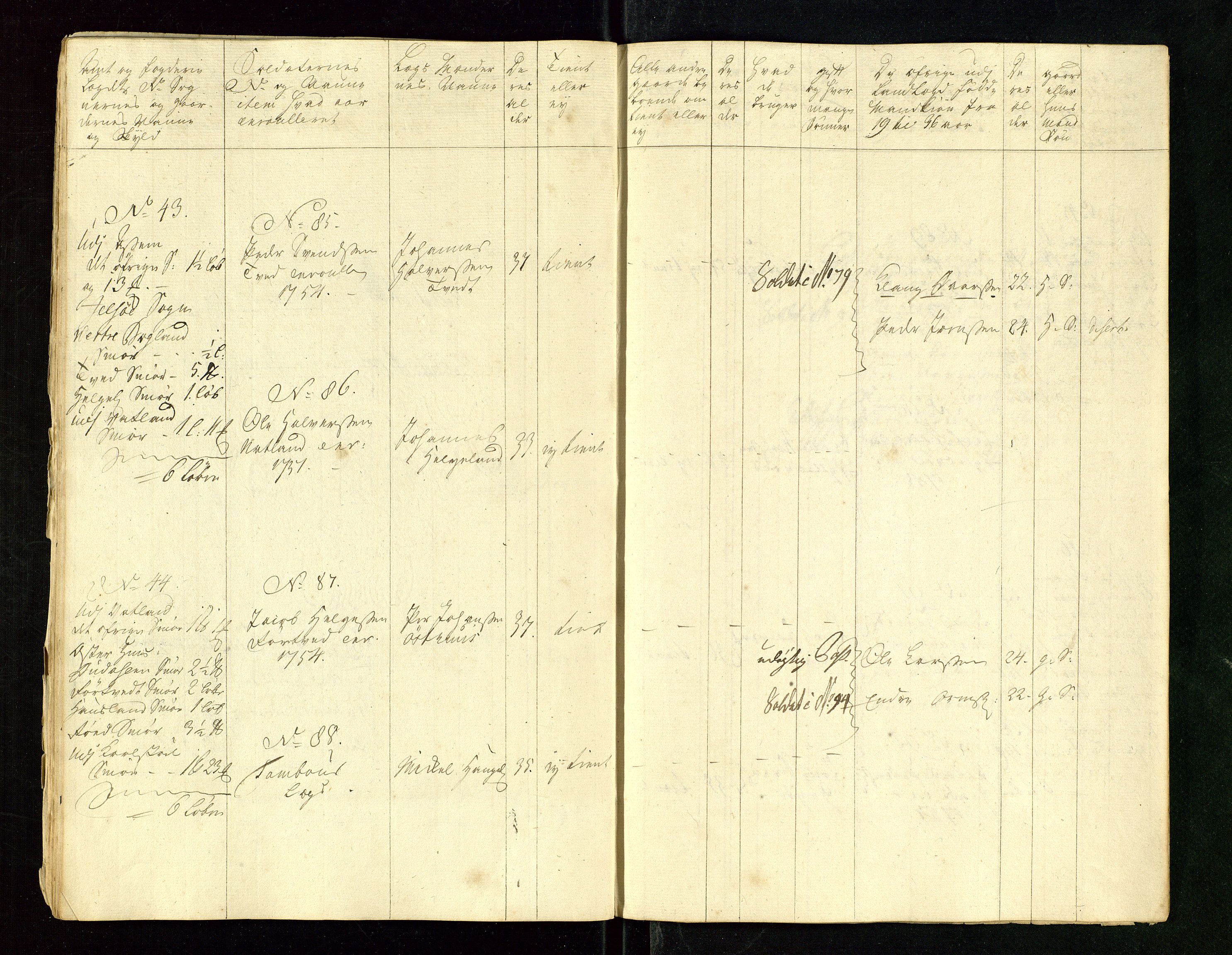 Fylkesmannen i Rogaland, AV/SAST-A-101928/99/3/325/325CA/L0015: MILITÆRE MANNTALL/LEGDSRULLER: RYFYLKE, JÆREN OG DALANE FOGDERI, 2.WESTERLENSKE REGIMENT, LENSMANNSMANNTALL JÆREN, 1754-1759