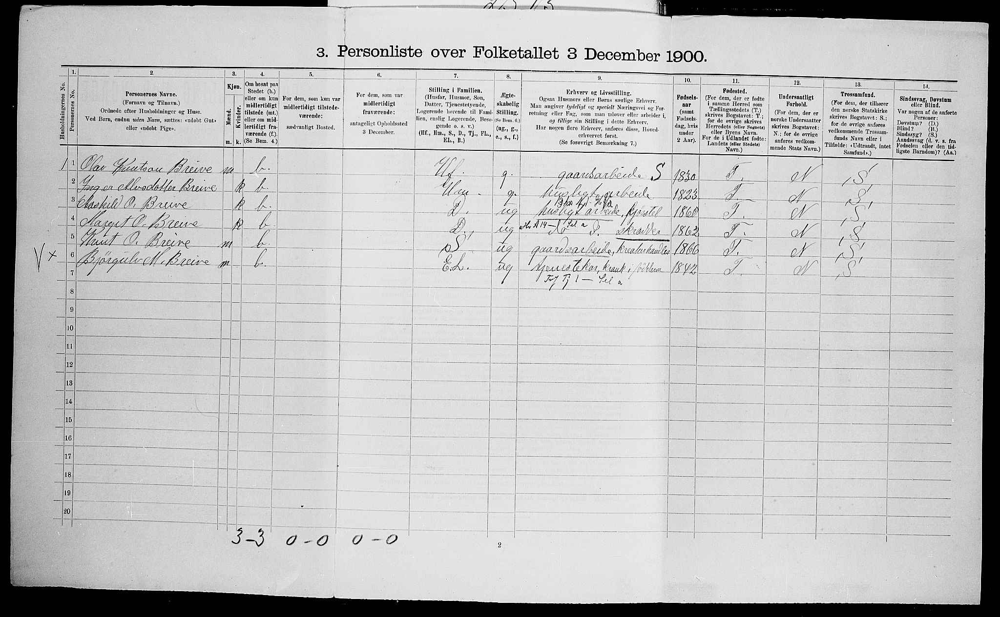 SAK, 1900 census for Valle, 1900, p. 86