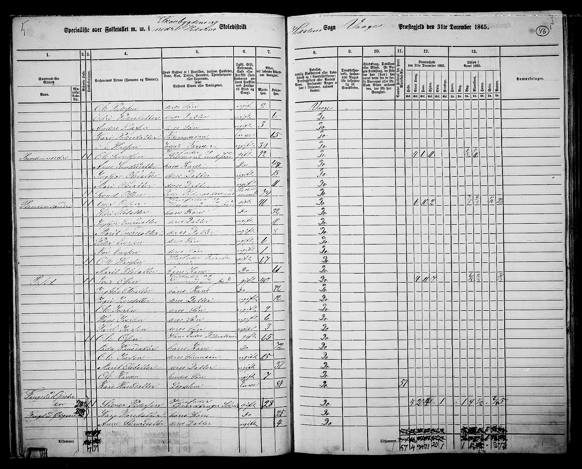 RA, 1865 census for Vågå, 1865, p. 212