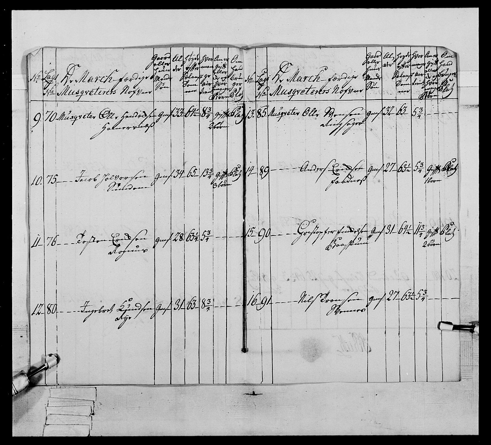 Generalitets- og kommissariatskollegiet, Det kongelige norske kommissariatskollegium, AV/RA-EA-5420/E/Eh/L0064: 2. Opplandske nasjonale infanteriregiment, 1774-1784, p. 361