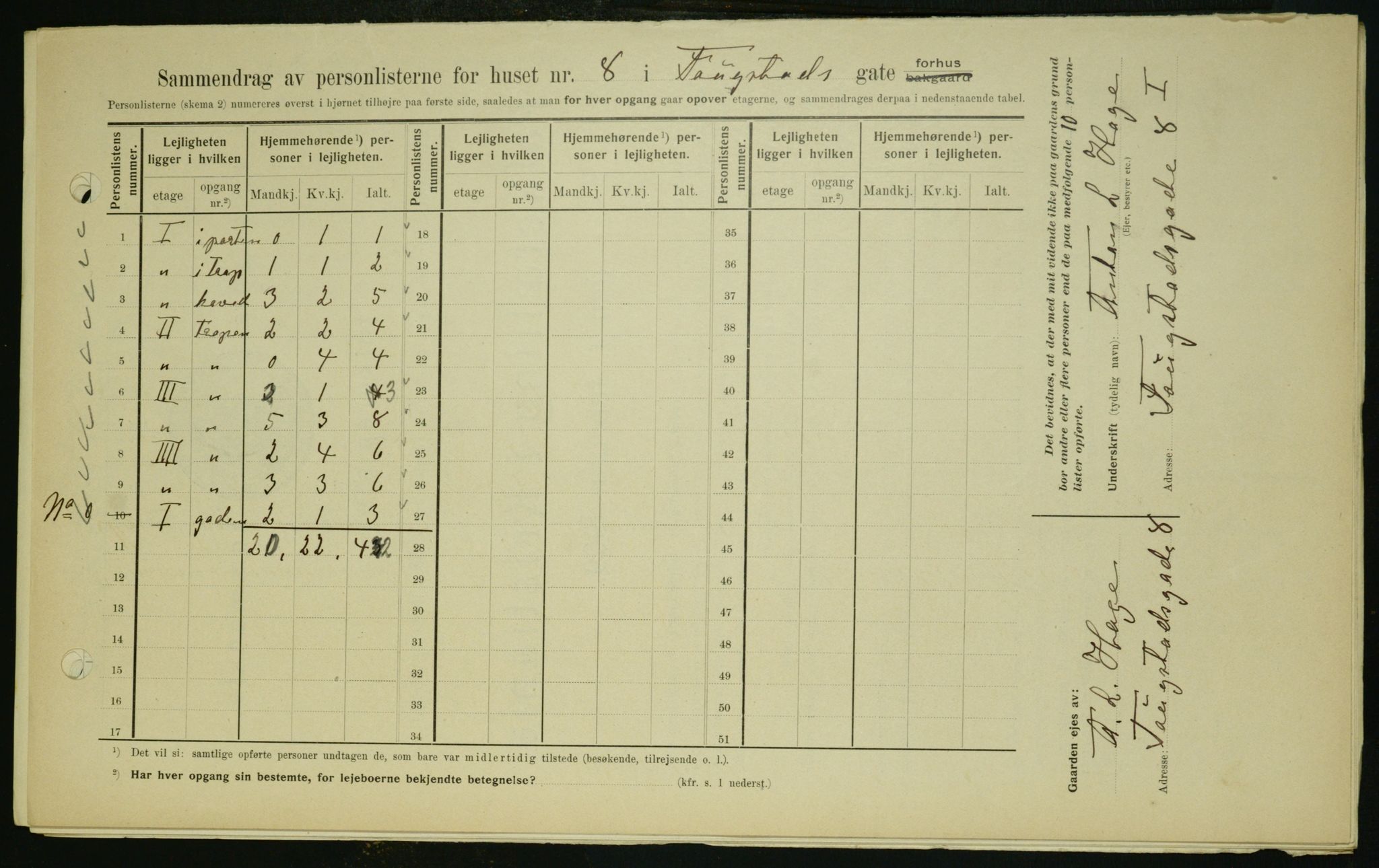 OBA, Municipal Census 1909 for Kristiania, 1909, p. 22905