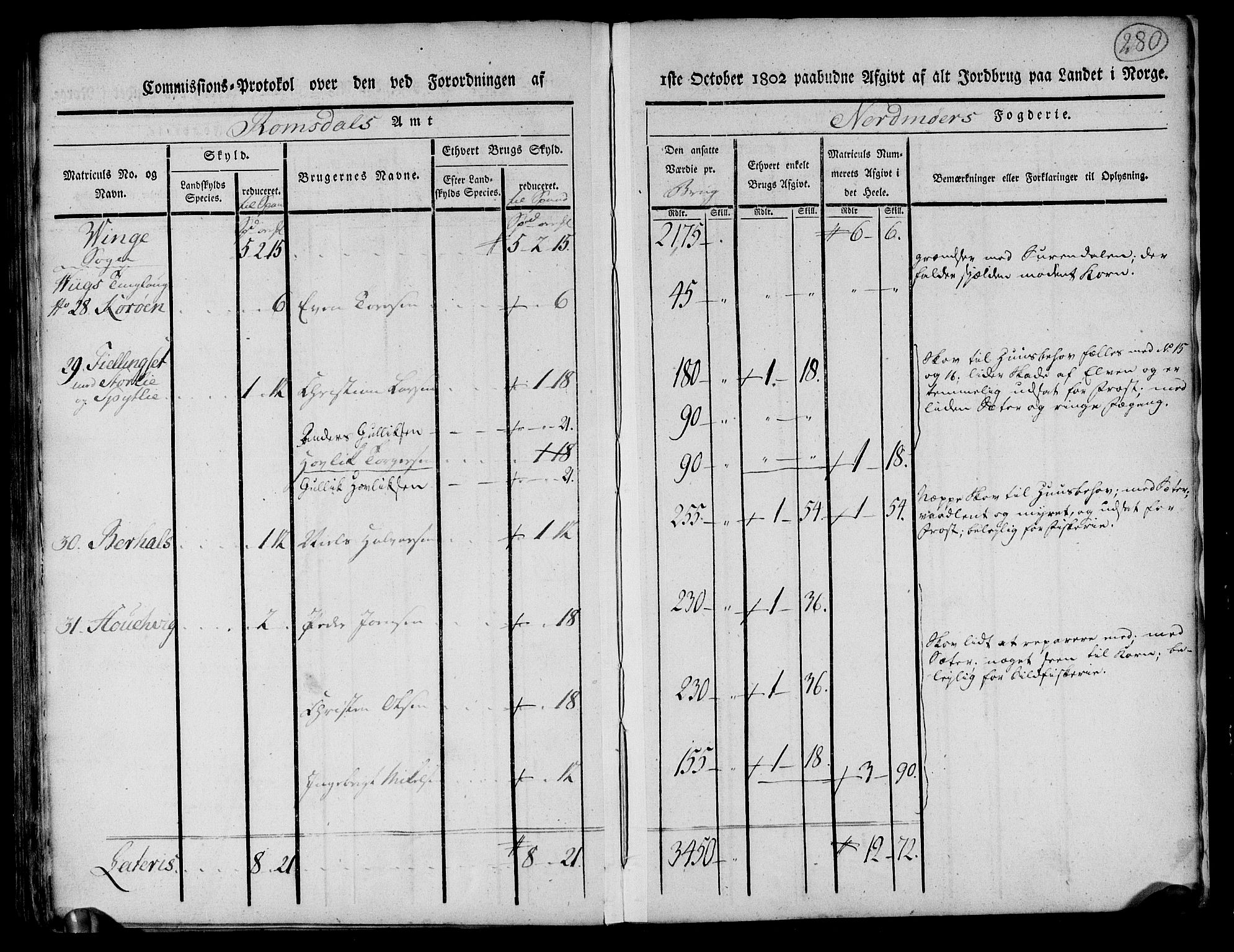 Rentekammeret inntil 1814, Realistisk ordnet avdeling, RA/EA-4070/N/Ne/Nea/L0130: til 0132: Nordmøre fogderi. Kommisjonsprotokoll, 1803, p. 280