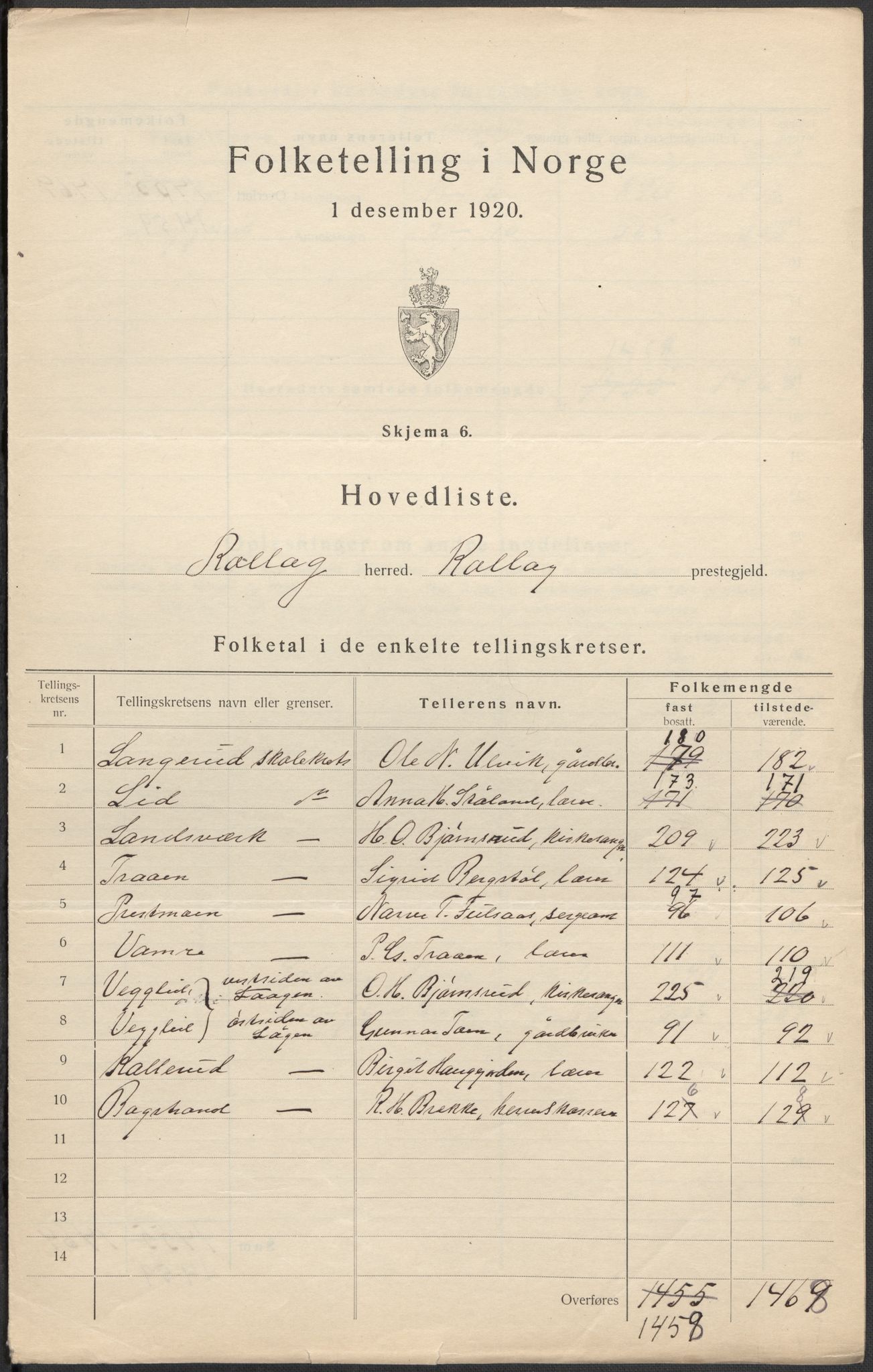 SAKO, 1920 census for Rollag, 1920, p. 2