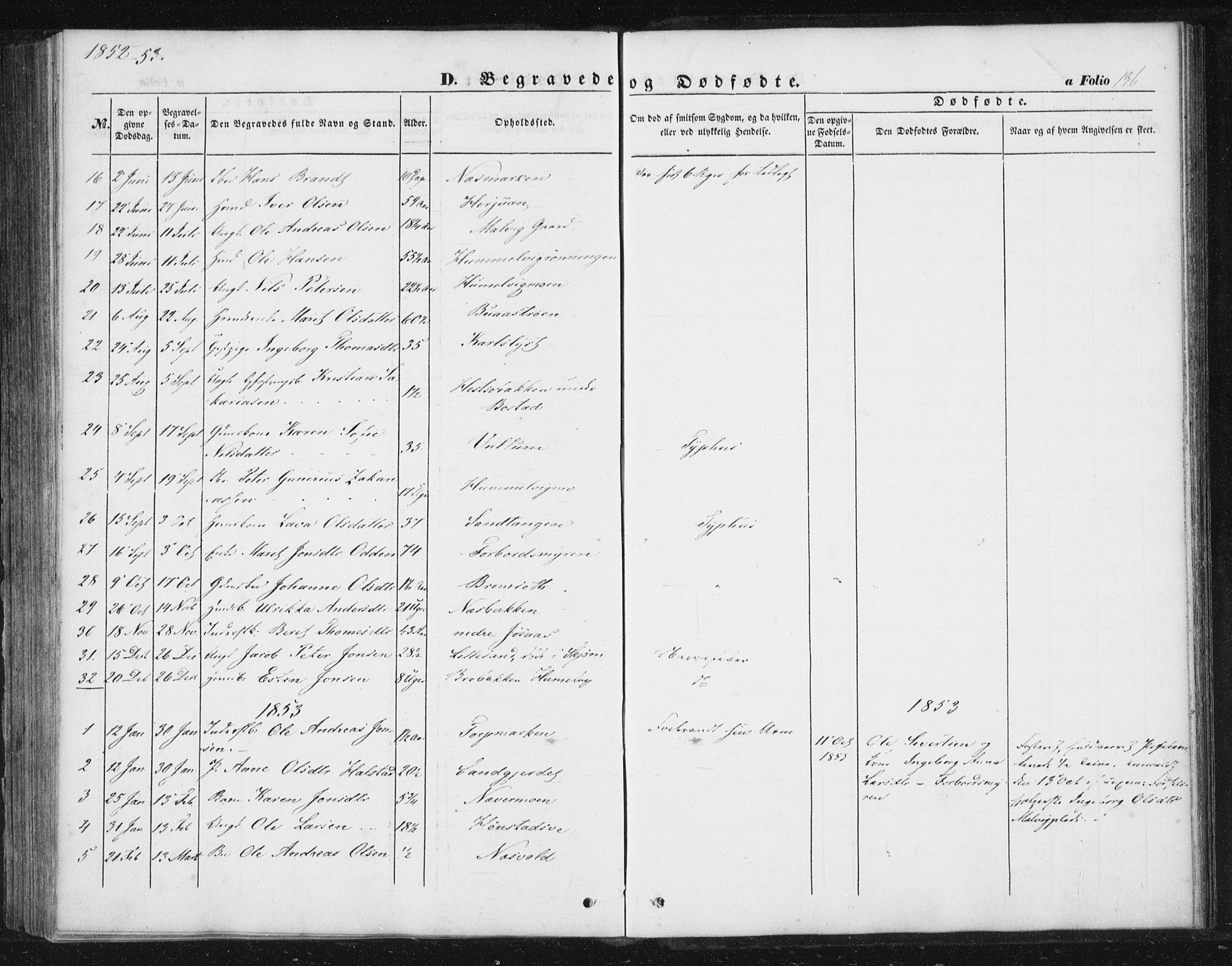 Ministerialprotokoller, klokkerbøker og fødselsregistre - Sør-Trøndelag, AV/SAT-A-1456/616/L0407: Parish register (official) no. 616A04, 1848-1856, p. 136