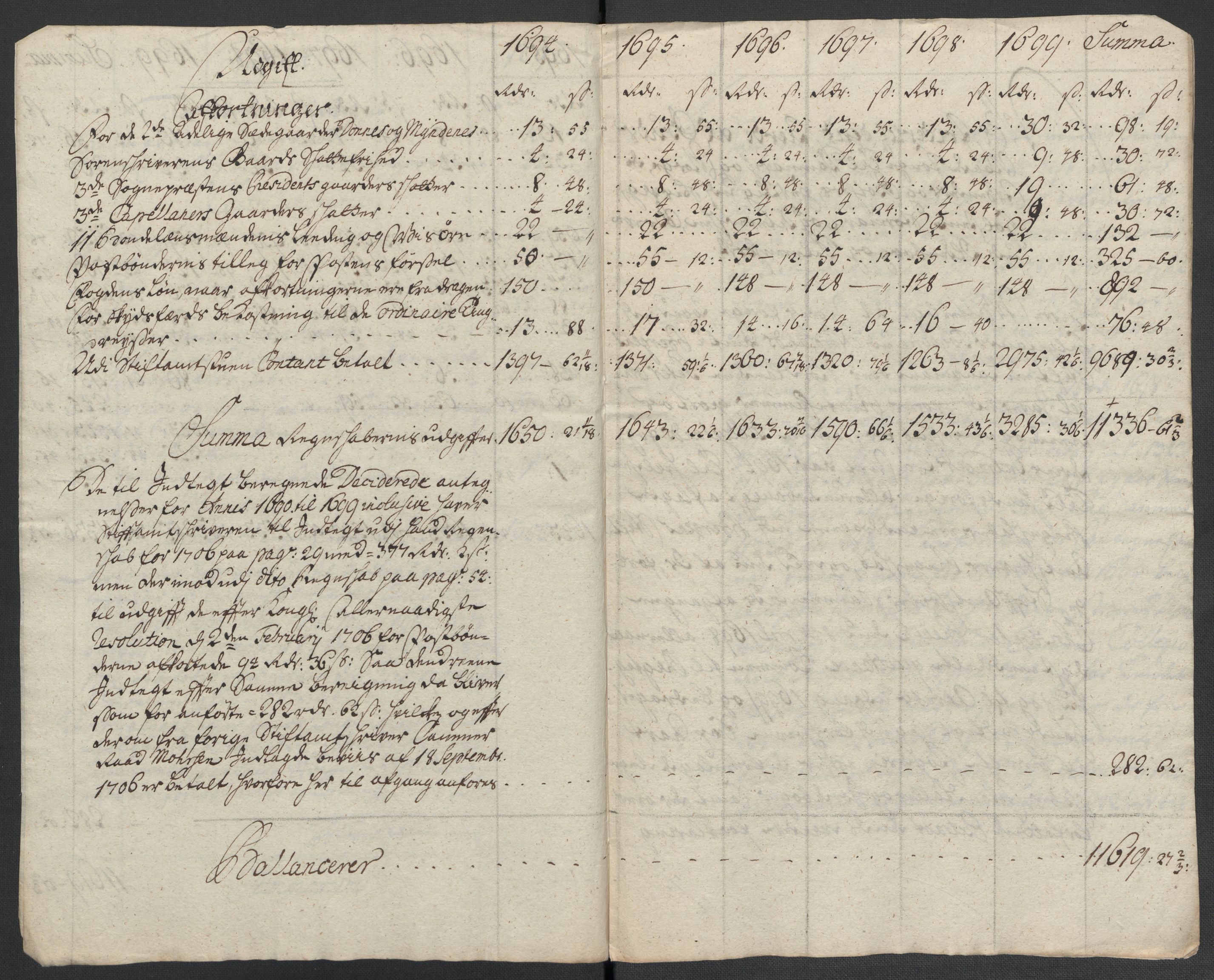 Rentekammeret inntil 1814, Reviderte regnskaper, Fogderegnskap, AV/RA-EA-4092/R65/L4507: Fogderegnskap Helgeland, 1699-1701, p. 10