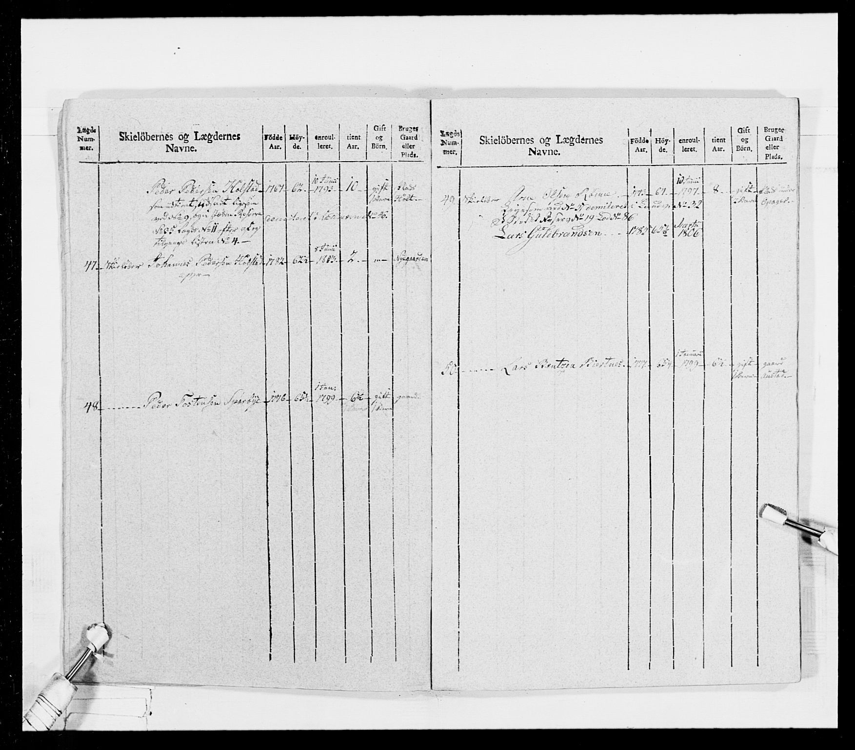 Generalitets- og kommissariatskollegiet, Det kongelige norske kommissariatskollegium, AV/RA-EA-5420/E/Eh/L0026: Skiløperkompaniene, 1805-1810, p. 215