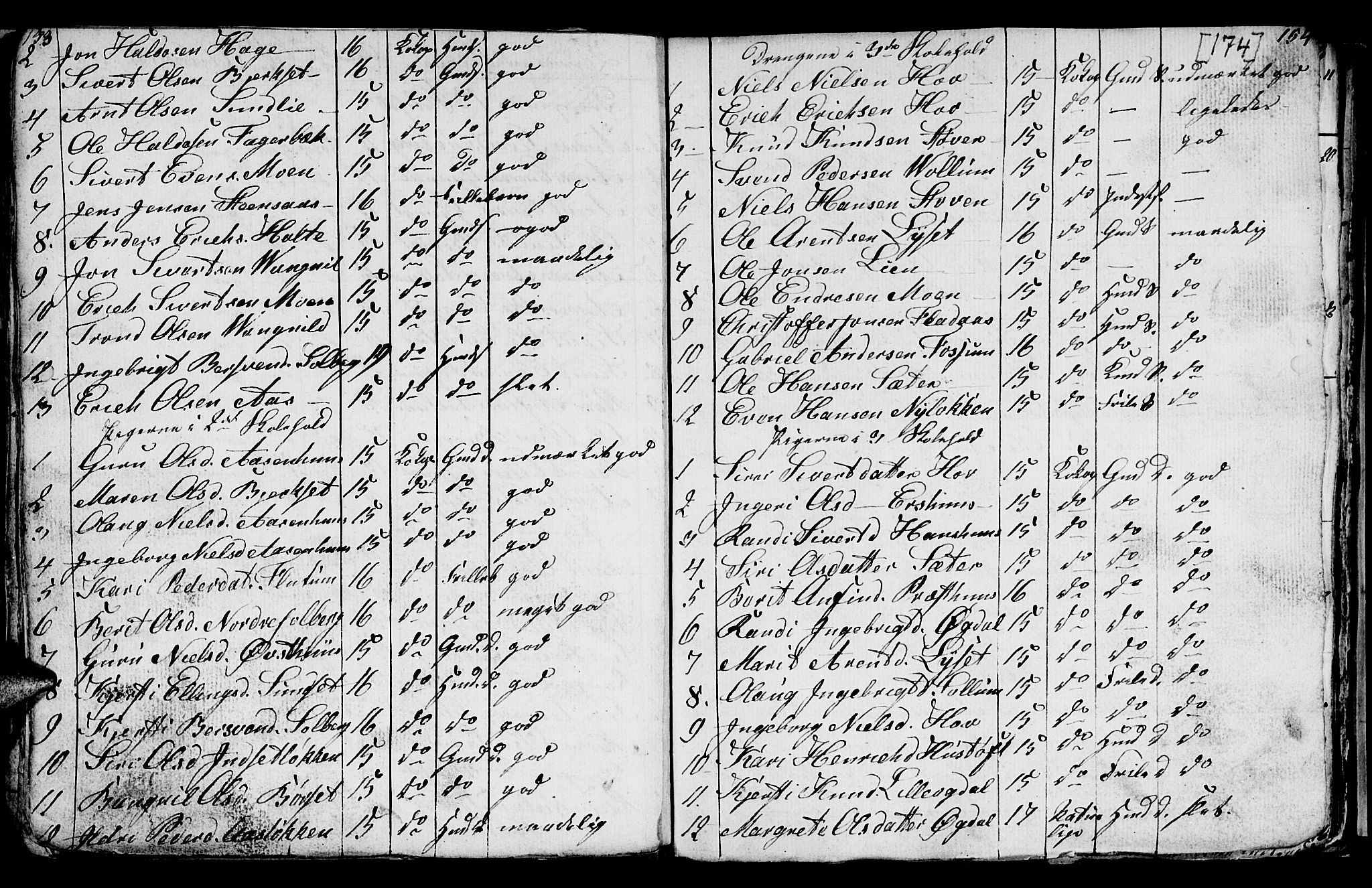 Ministerialprotokoller, klokkerbøker og fødselsregistre - Sør-Trøndelag, SAT/A-1456/689/L1042: Parish register (copy) no. 689C01, 1812-1841, p. 173-174