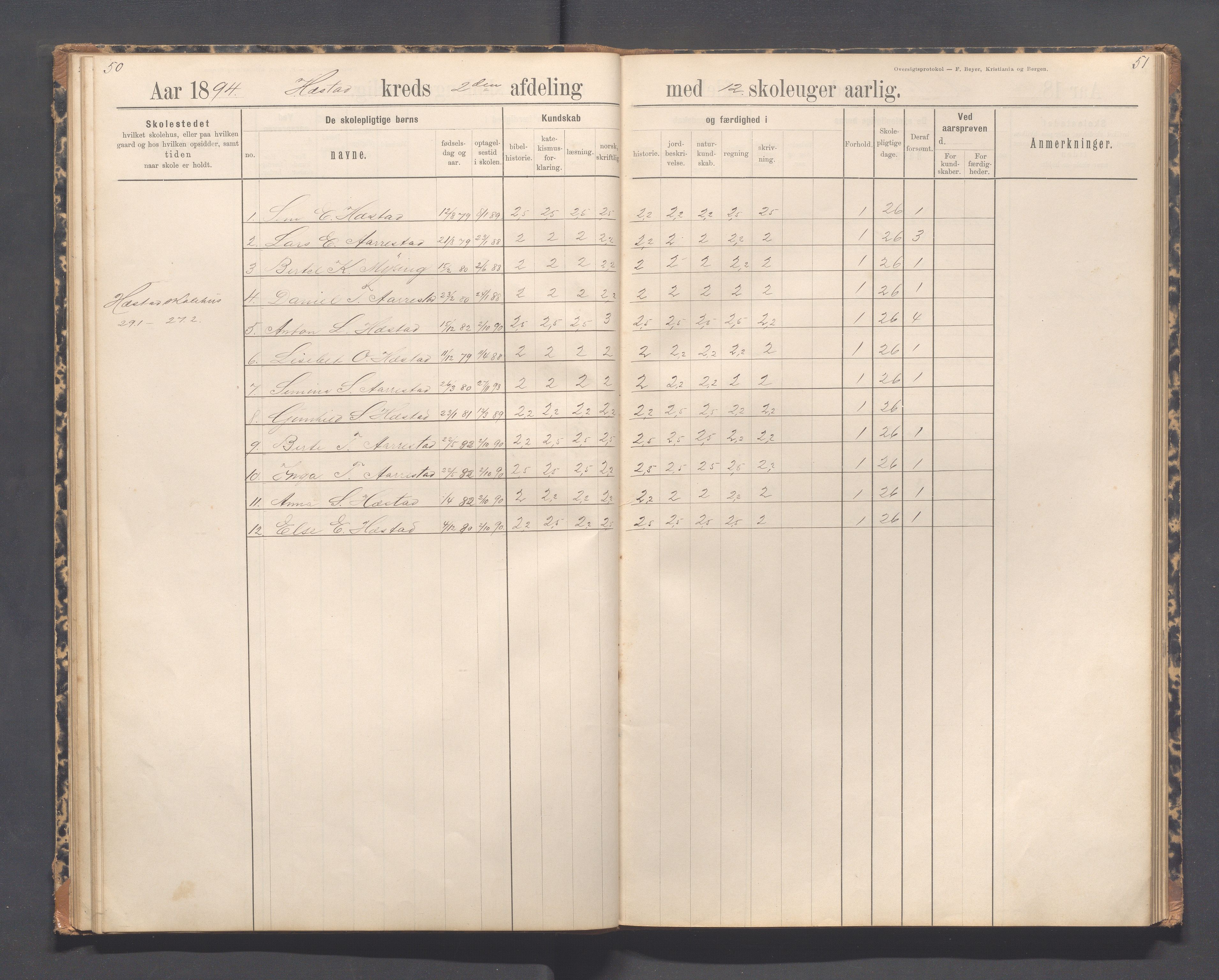 Helleland kommune - Skolekommisjonen/skolestyret, IKAR/K-100486/H/L0012: Skoleprotokoll - Terland, Hæstad, Øen, 1891-1897, p. 50-51