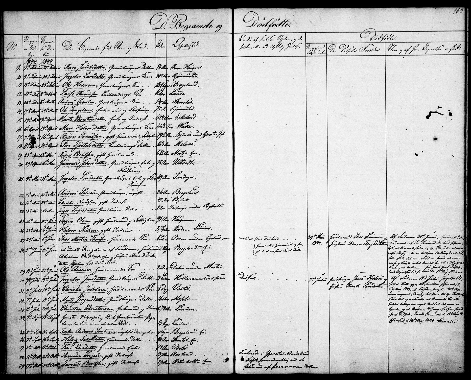 Gjerstad sokneprestkontor, SAK/1111-0014/F/Fa/Faa/L0006: Parish register (official) no. A 6, 1841-1857, p. 160
