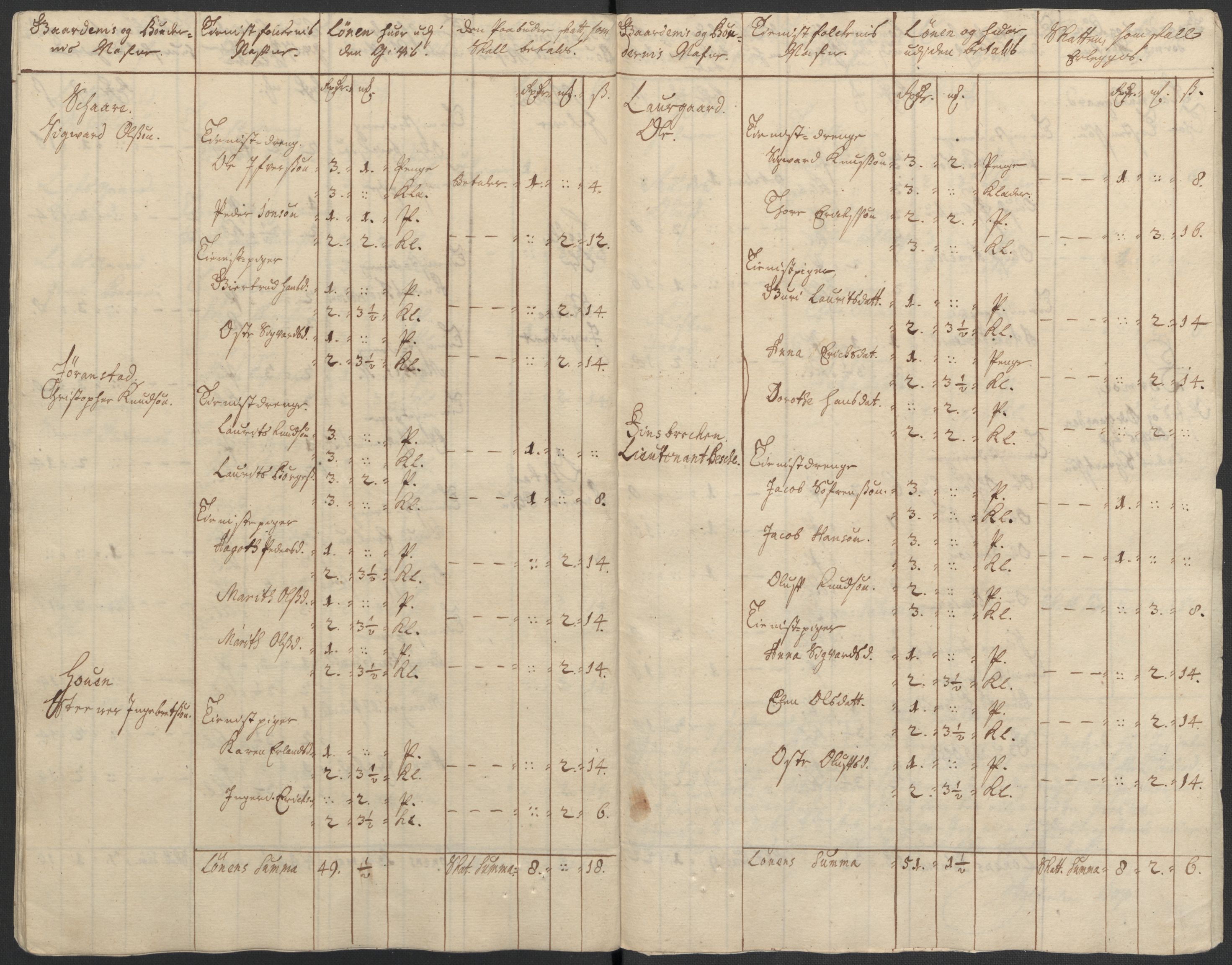 Rentekammeret inntil 1814, Reviderte regnskaper, Fogderegnskap, AV/RA-EA-4092/R17/L1180: Fogderegnskap Gudbrandsdal, 1711, p. 91