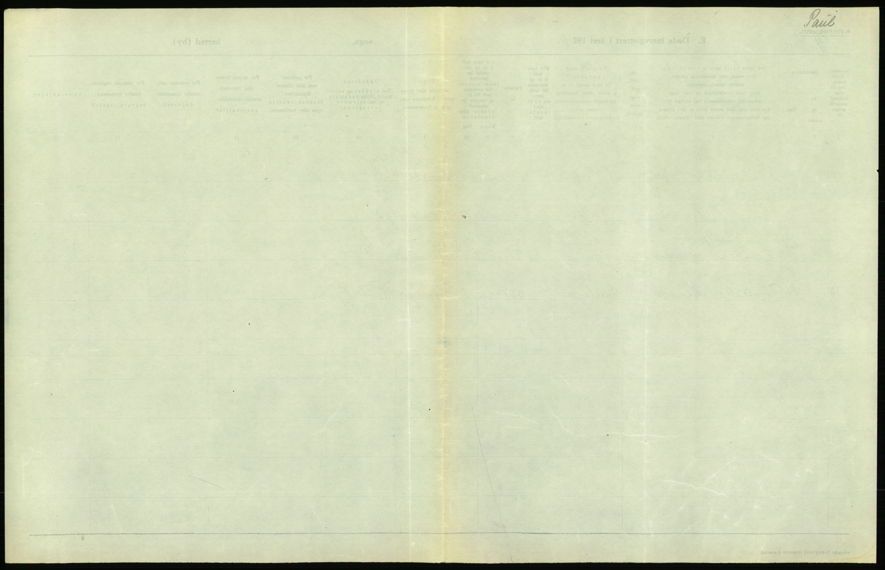 Statistisk sentralbyrå, Sosiodemografiske emner, Befolkning, AV/RA-S-2228/D/Df/Dfc/Dfcd/L0009: Kristiania: Døde kvinner, dødfødte, 1924, p. 249