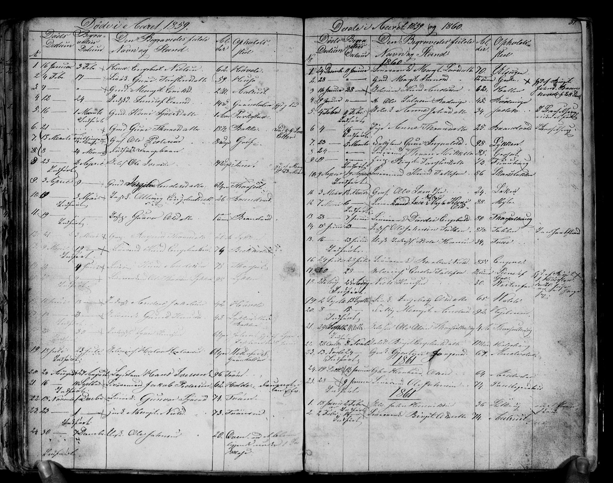 Gol kirkebøker, AV/SAKO-A-226/G/Gb/L0004: Parish register (copy) no. II 4, 1859-1874, p. 87