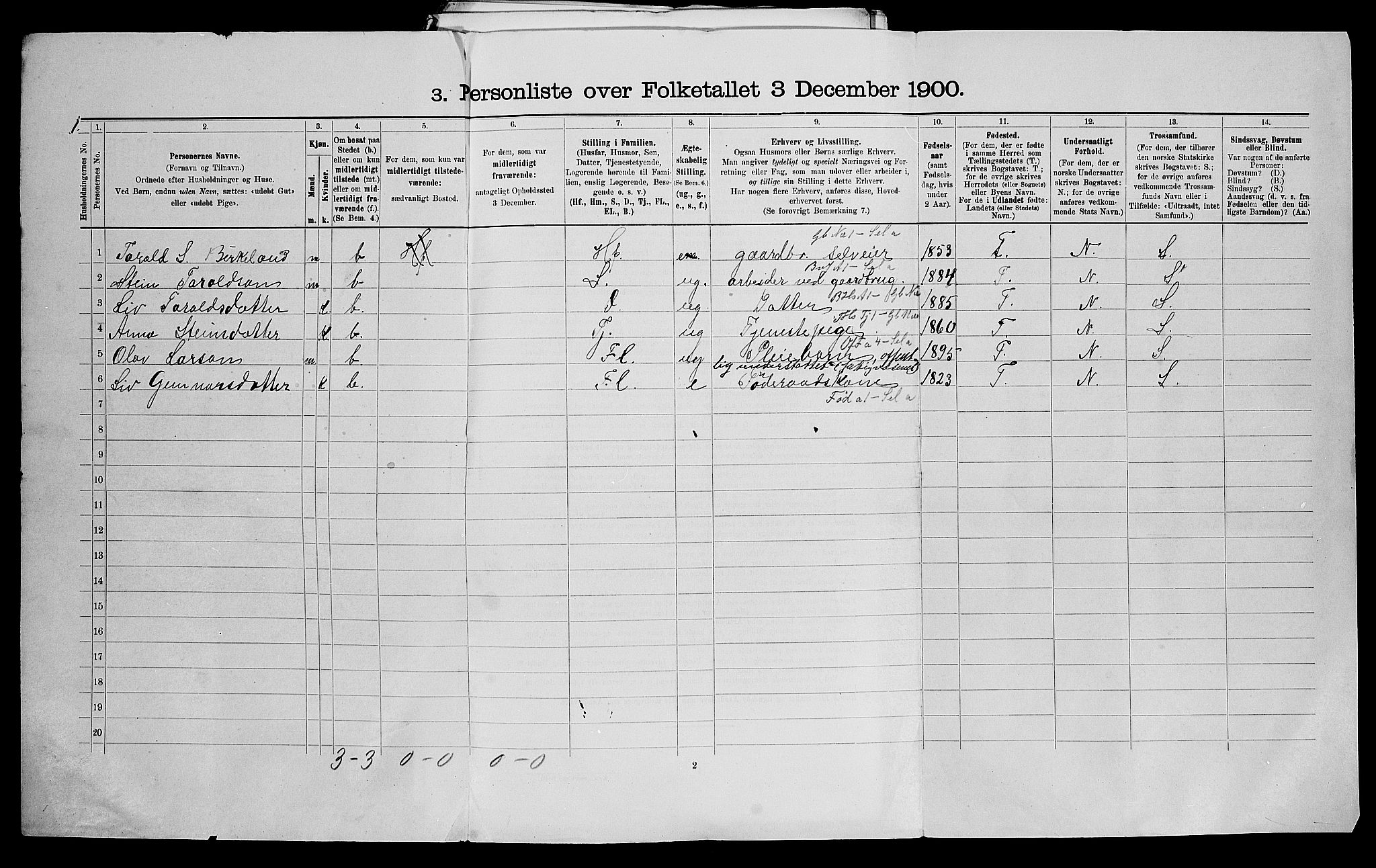 SAK, 1900 census for Bygland, 1900, p. 44