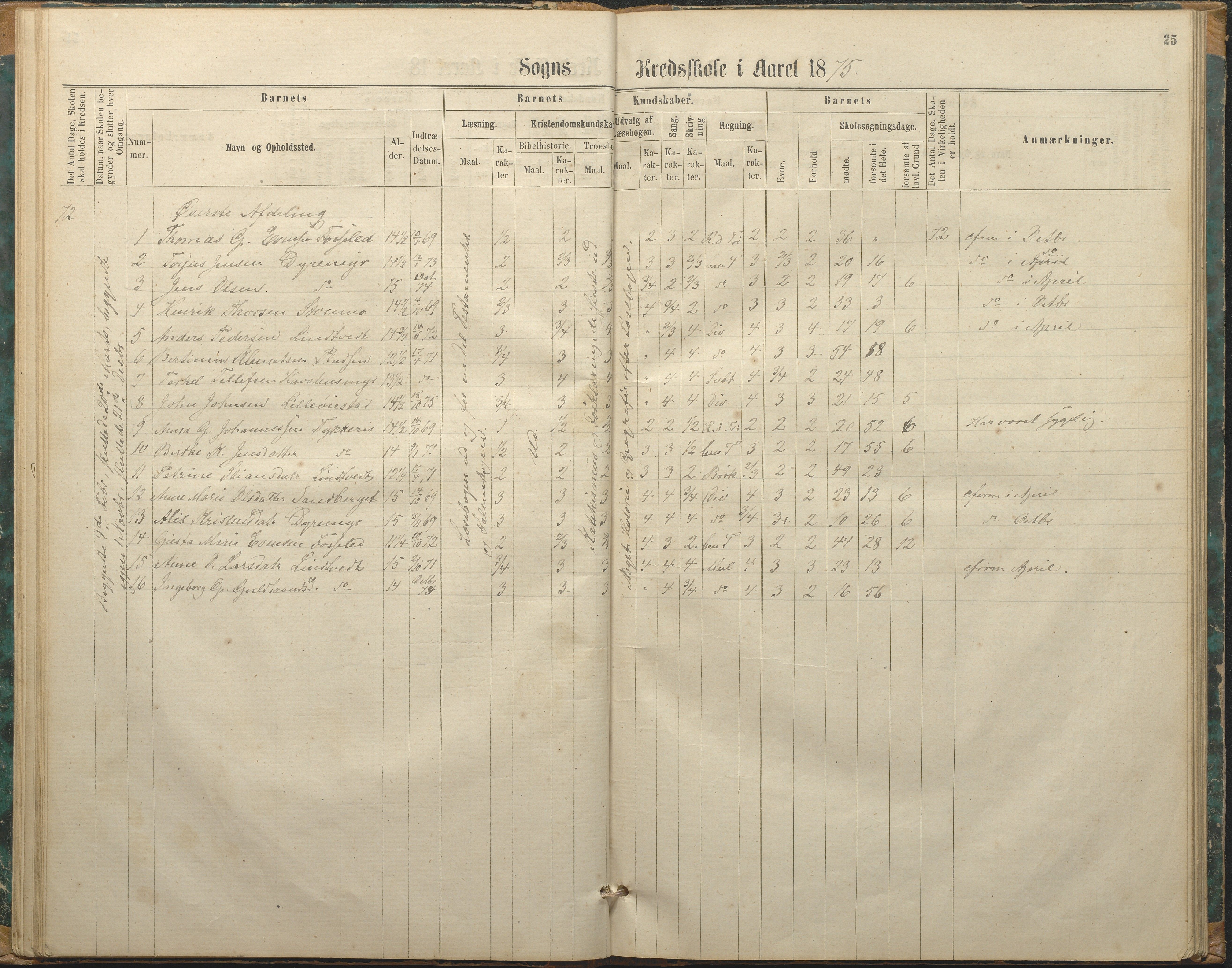 Øyestad kommune frem til 1979, AAKS/KA0920-PK/06/06F/L0002: Skolejournal, 1864-1890, p. 25