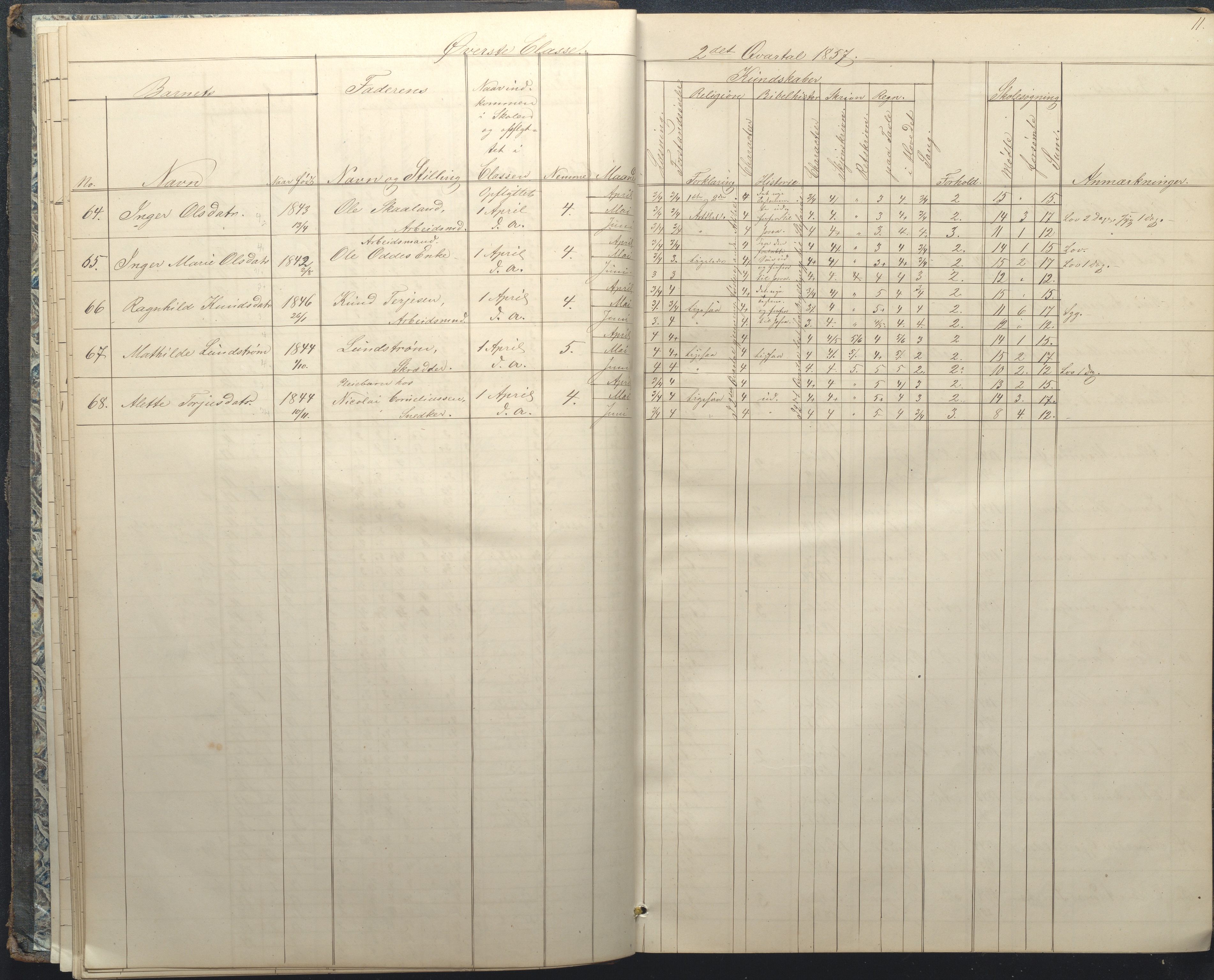 Arendal kommune, Katalog I, AAKS/KA0906-PK-I/07/L0034: Protokoll for øverste klasse, 1857-1865, p. 11