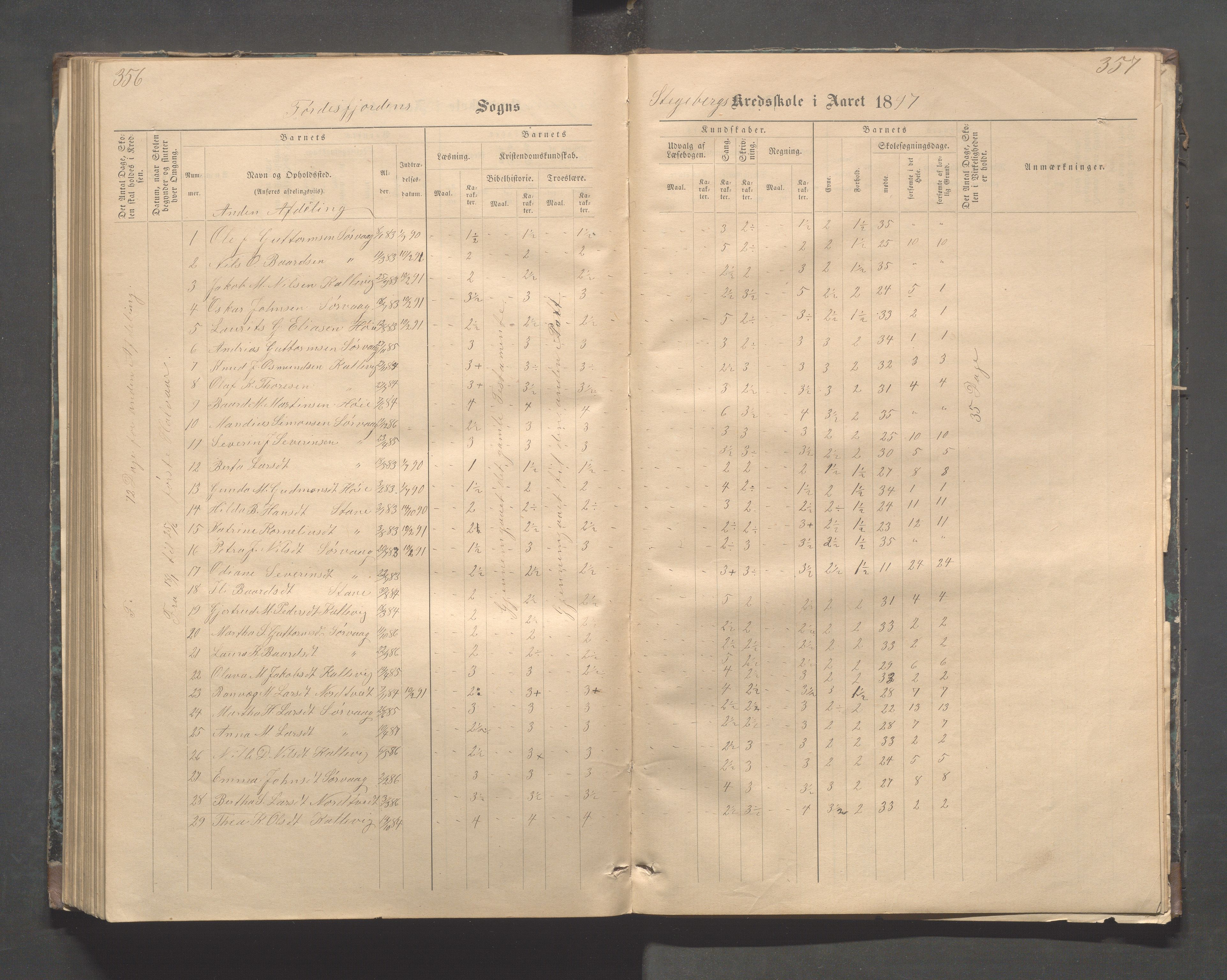 Avaldsnes kommune - Stegaberg skole, IKAR/K-101715/H/L0001: Skoleprotokoll - Førre, Stegeberg, 1878-1905, p. 356-357