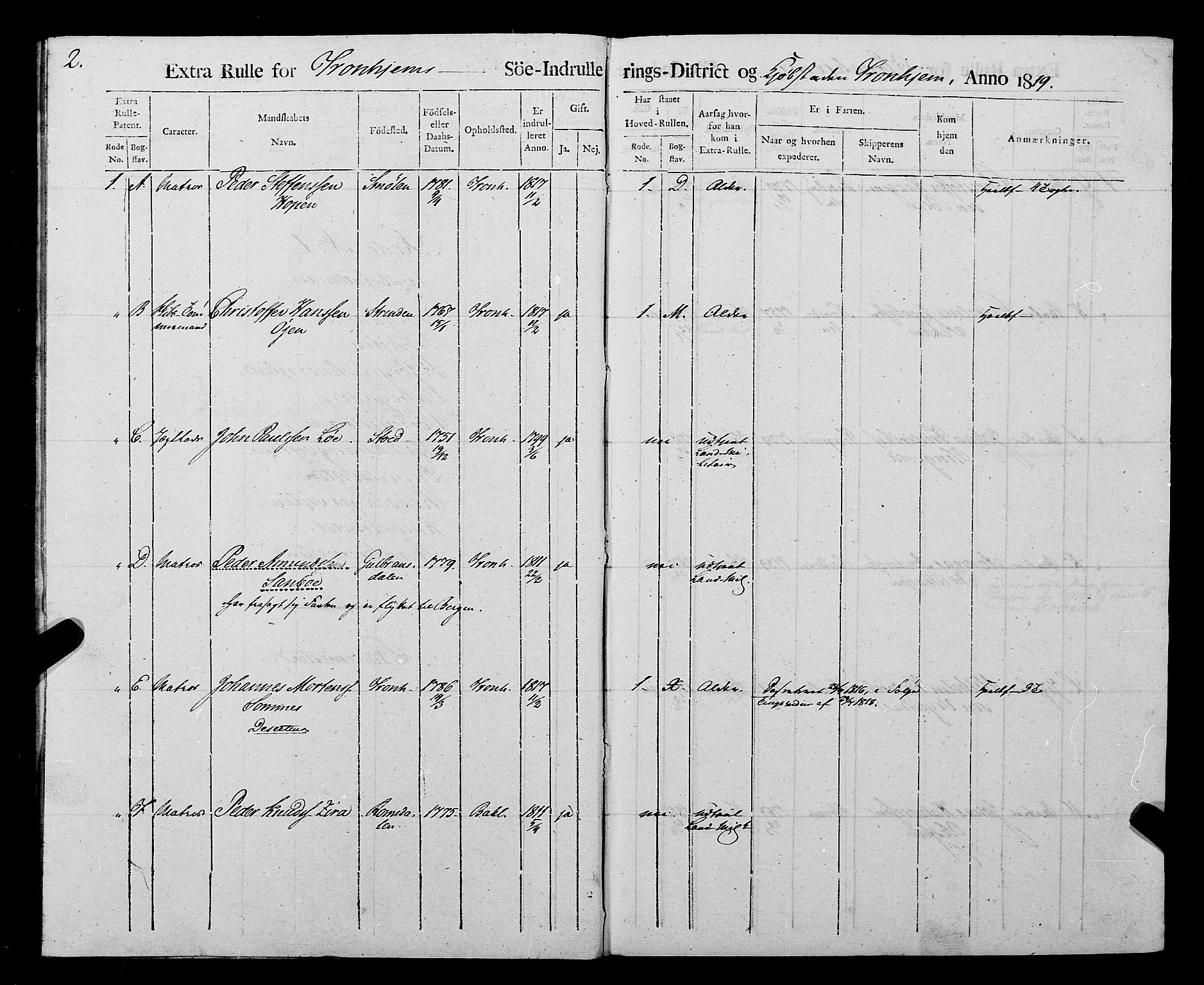 Sjøinnrulleringen - Trondhjemske distrikt, AV/SAT-A-5121/01/L0016/0001: -- / Rulle over Trondhjem distrikt, 1819, p. 2