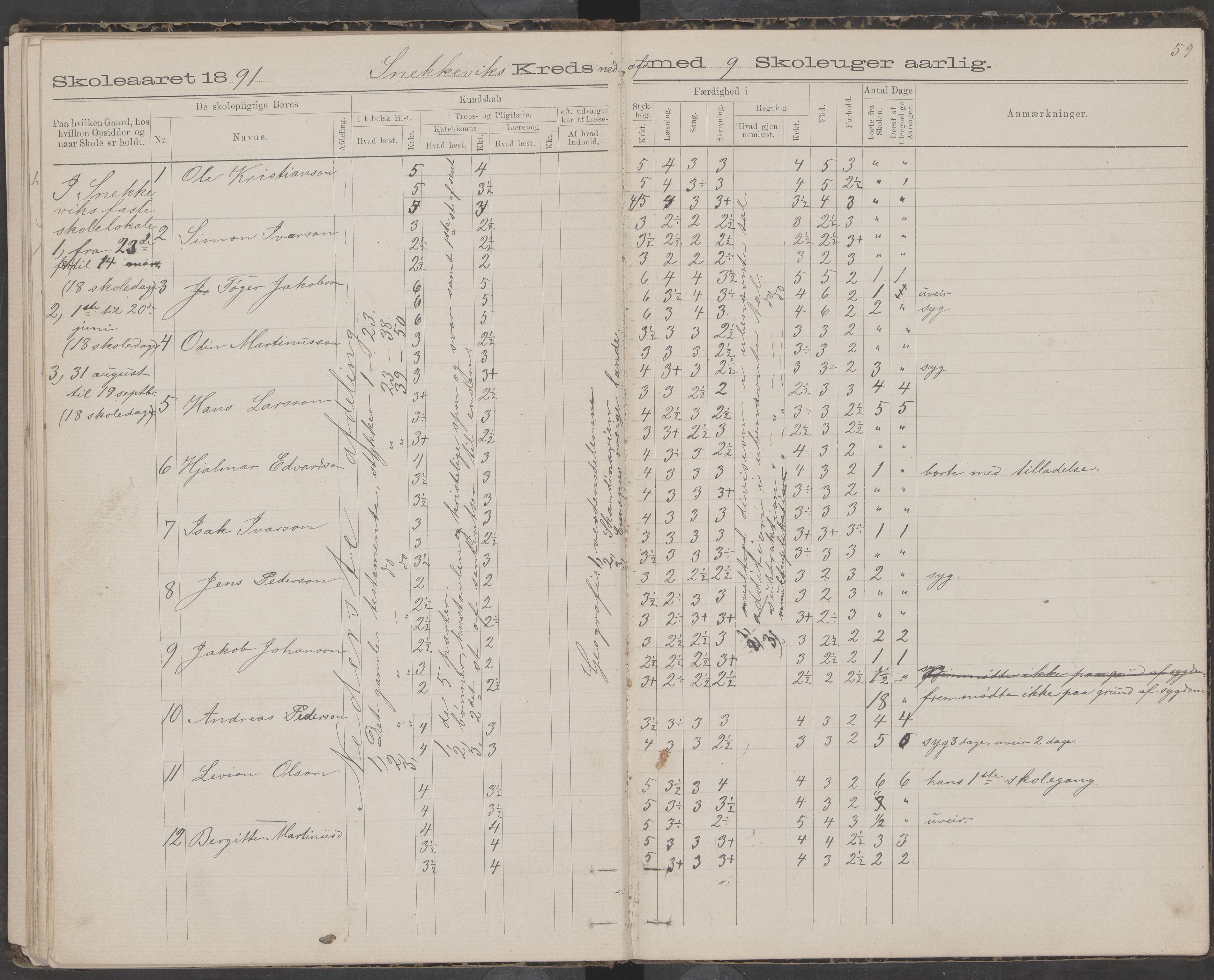 Dønna kommune. Snekkevik skolekrets, AIN/K-18270.510.07/442/L0002: Skoleprotokoll, 1888-1893, p. 59