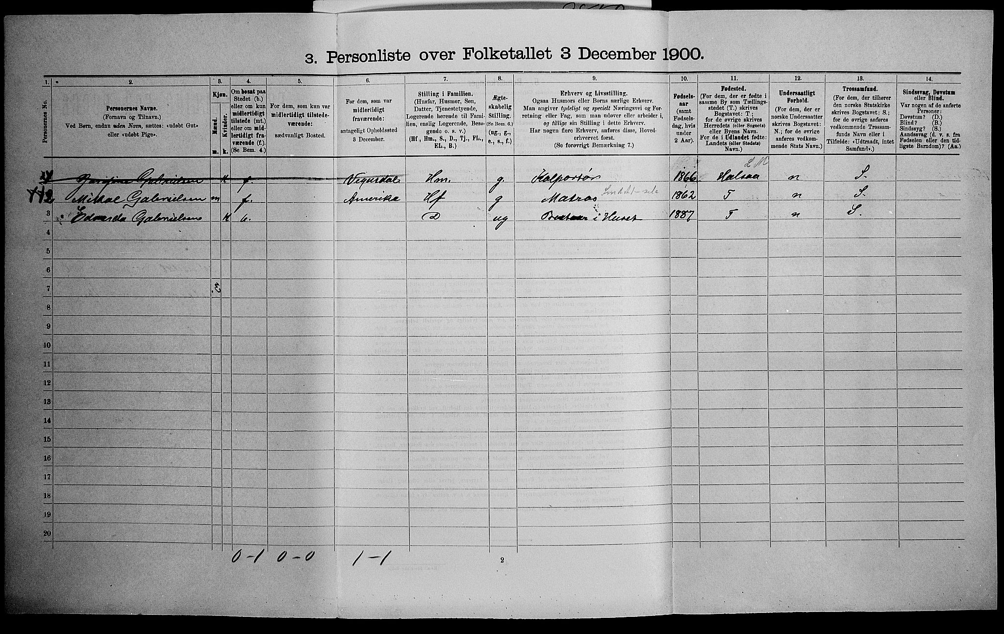 SAK, 1900 census for Mandal, 1900, p. 872