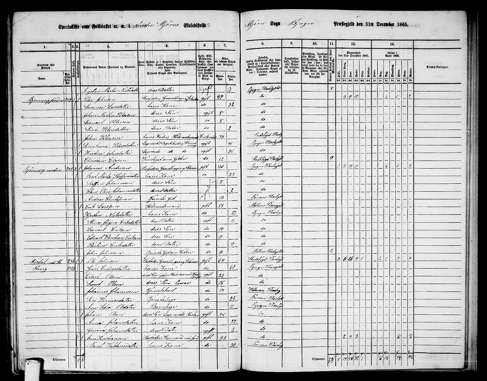 RA, 1865 census for Bjugn, 1865, p. 130