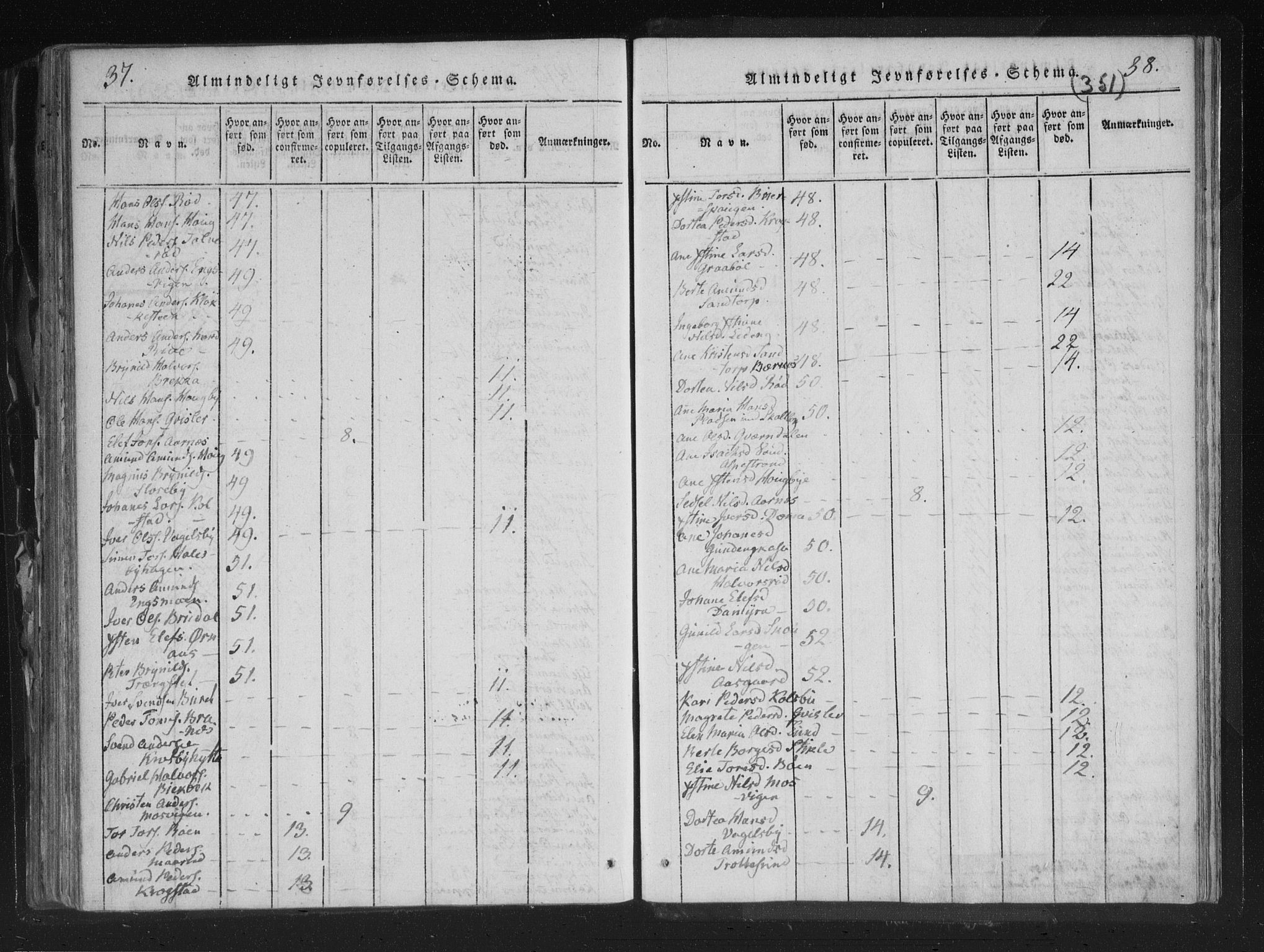 Aremark prestekontor Kirkebøker, AV/SAO-A-10899/F/Fc/L0001: Parish register (official) no. III 1, 1814-1834, p. 37-38