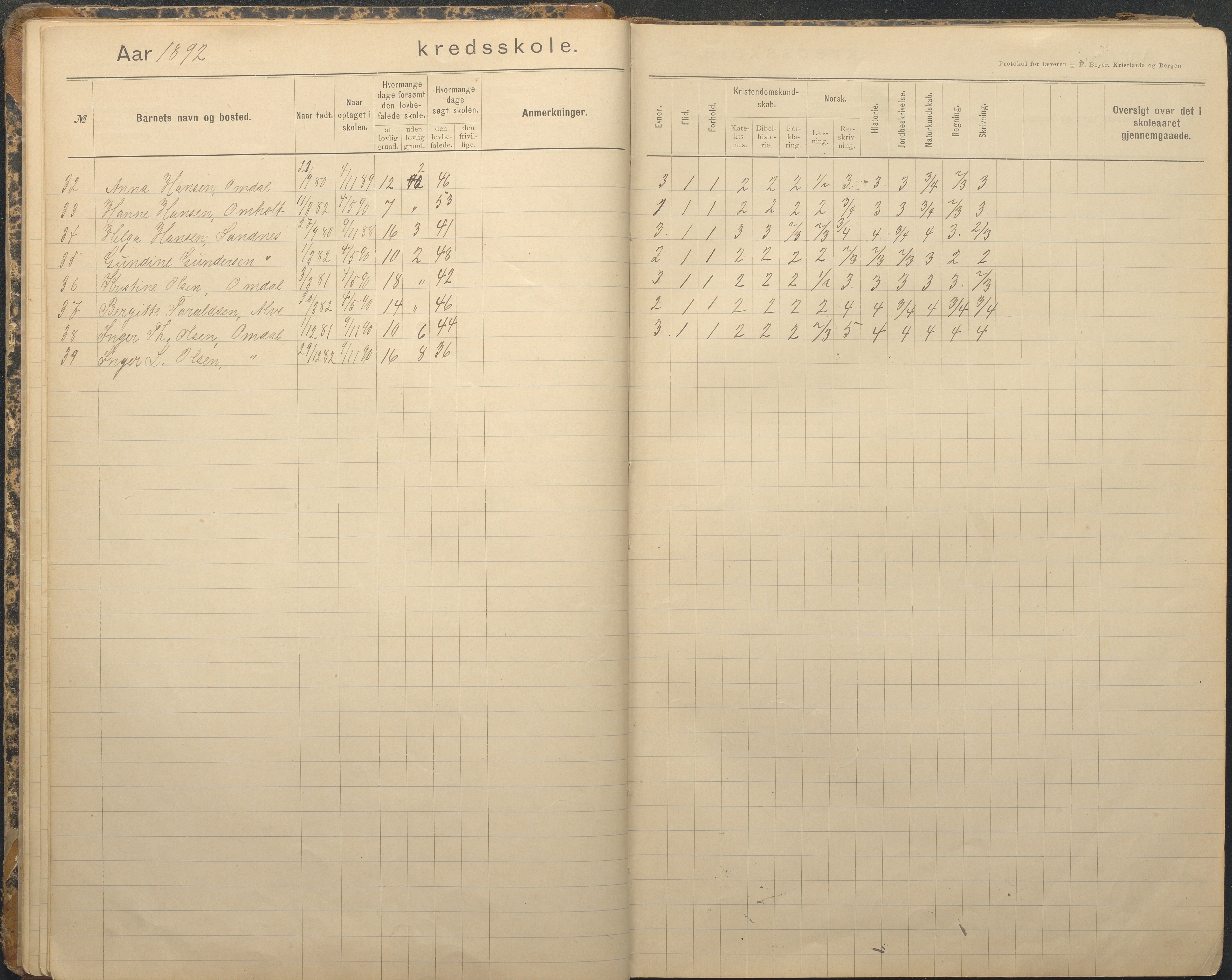 Tromøy kommune frem til 1971, AAKS/KA0921-PK/04/L0079: Sandnes - Karakterprotokoll, 1891-1948