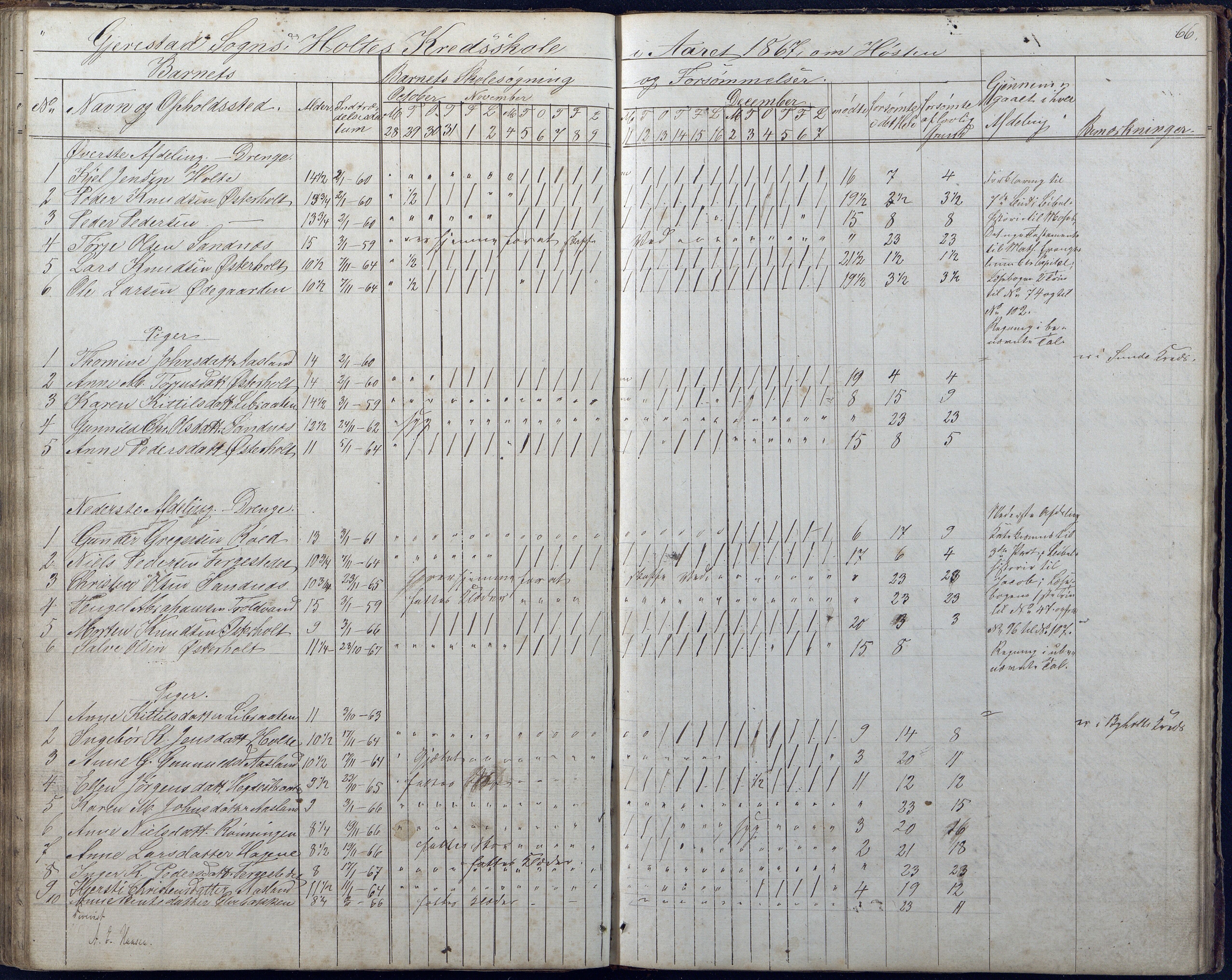 Gjerstad Kommune, Sunde Skole, AAKS/KA0911-550g/F01/L0001: Dagbok Sunde og Holt skole, 1863-1877, p. 66