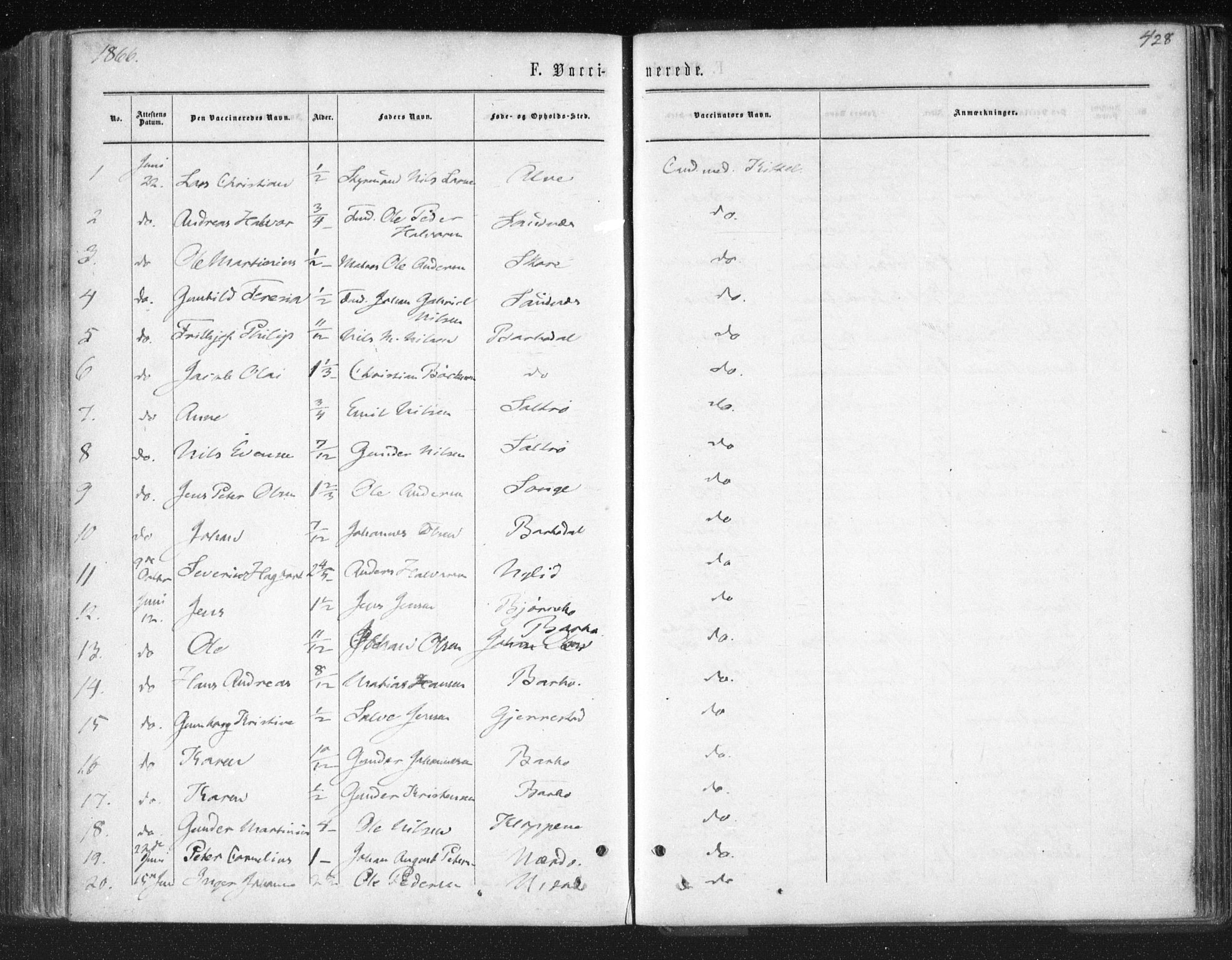 Tromøy sokneprestkontor, SAK/1111-0041/F/Fa/L0007: Parish register (official) no. A 7, 1864-1869, p. 428
