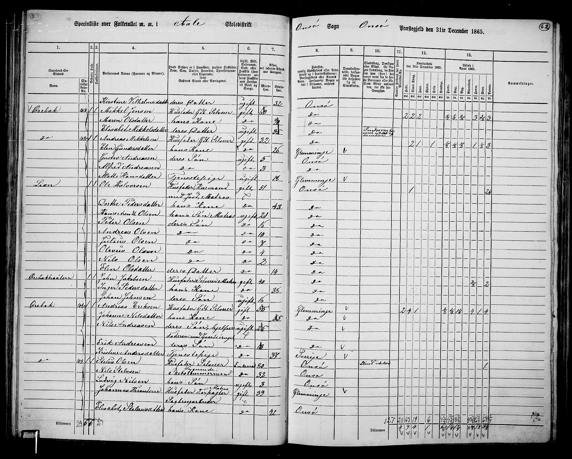 RA, 1865 census for Onsøy, 1865, p. 60