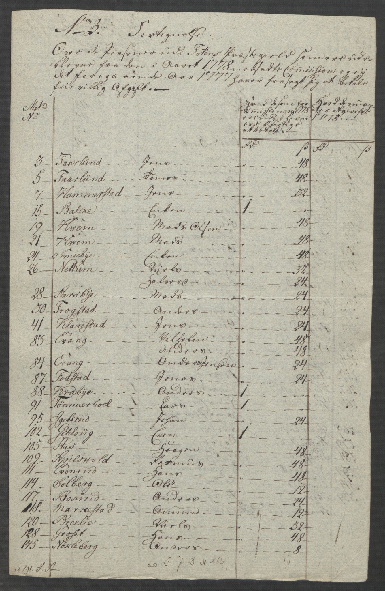 Rentekammeret inntil 1814, Reviderte regnskaper, Fogderegnskap, AV/RA-EA-4092/R19/L1399: Fogderegnskap Toten, Hadeland og Vardal, 1762-1783, p. 550