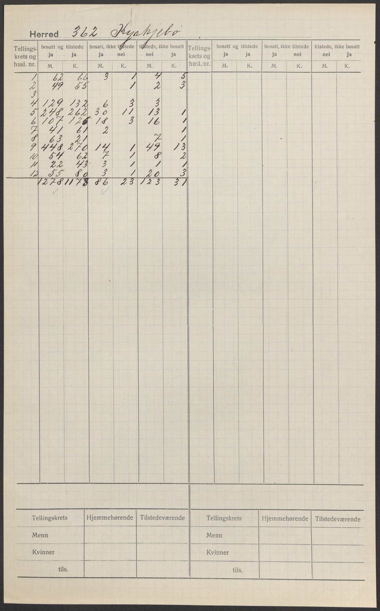 SAB, 1920 census for Kyrkjebø, 1920, p. 1