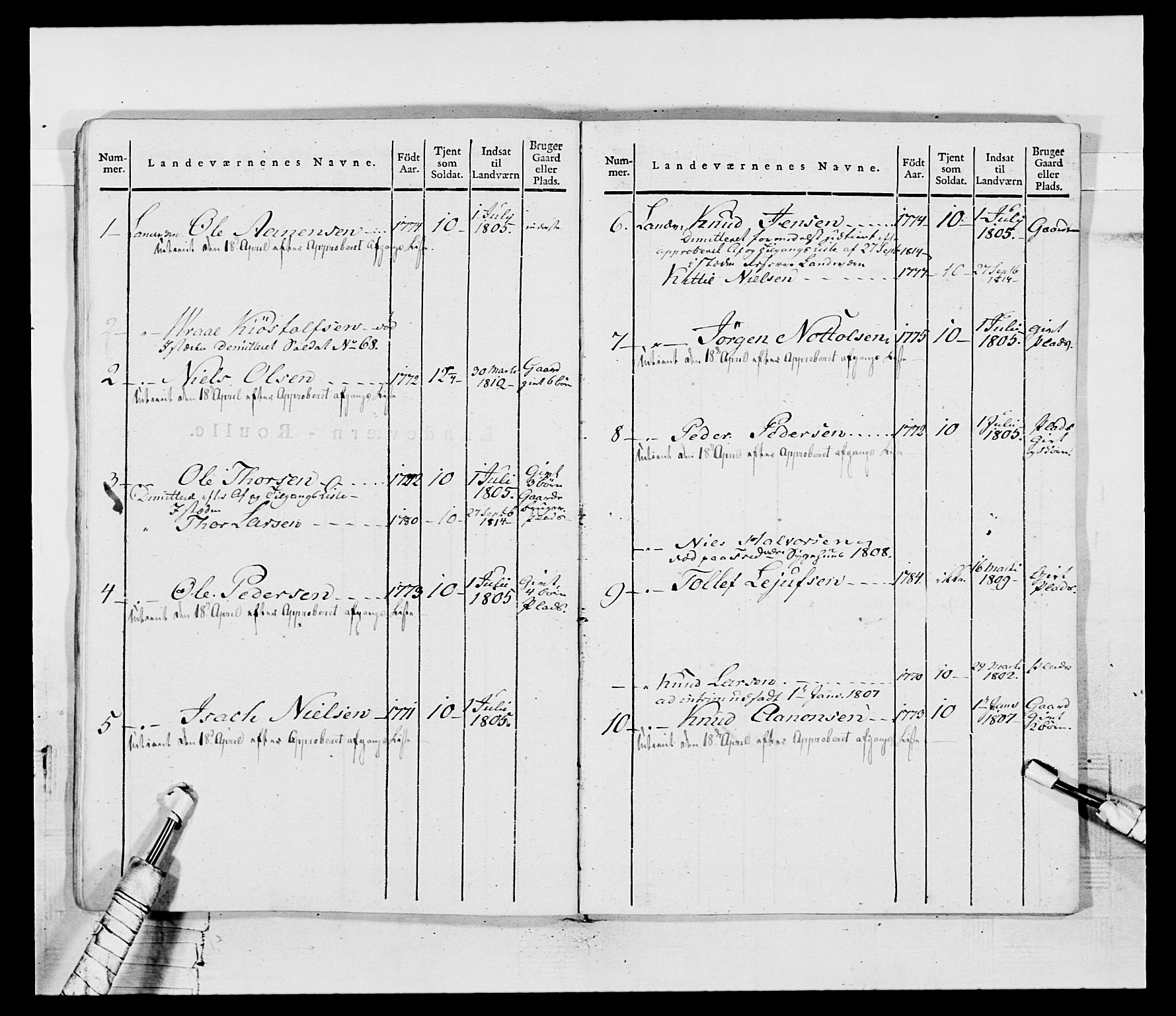 Generalitets- og kommissariatskollegiet, Det kongelige norske kommissariatskollegium, AV/RA-EA-5420/E/Eh/L0117: Telemarkske nasjonale infanteriregiment, 1812-1814, p. 38