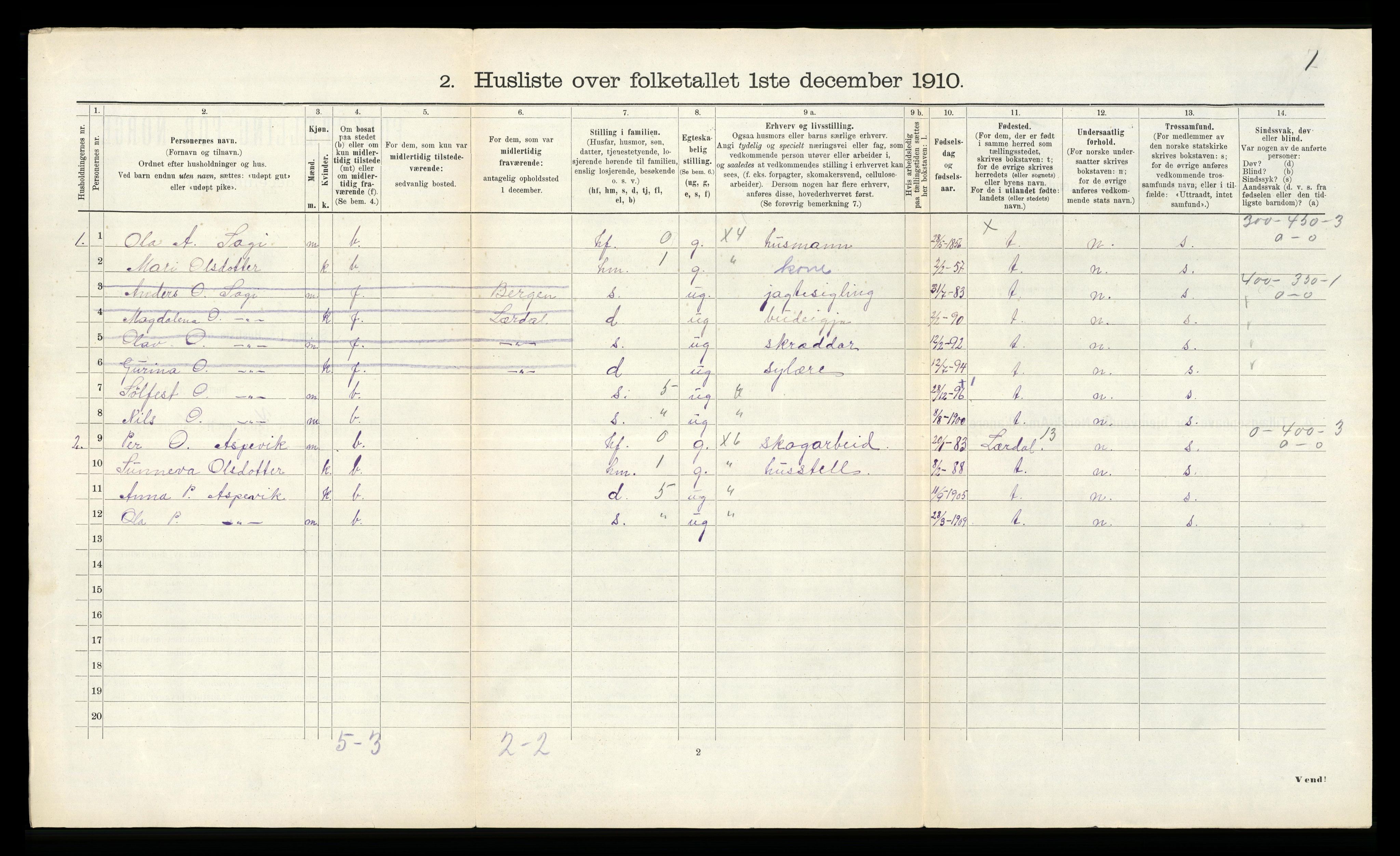 RA, 1910 census for Årdal, 1910, p. 35