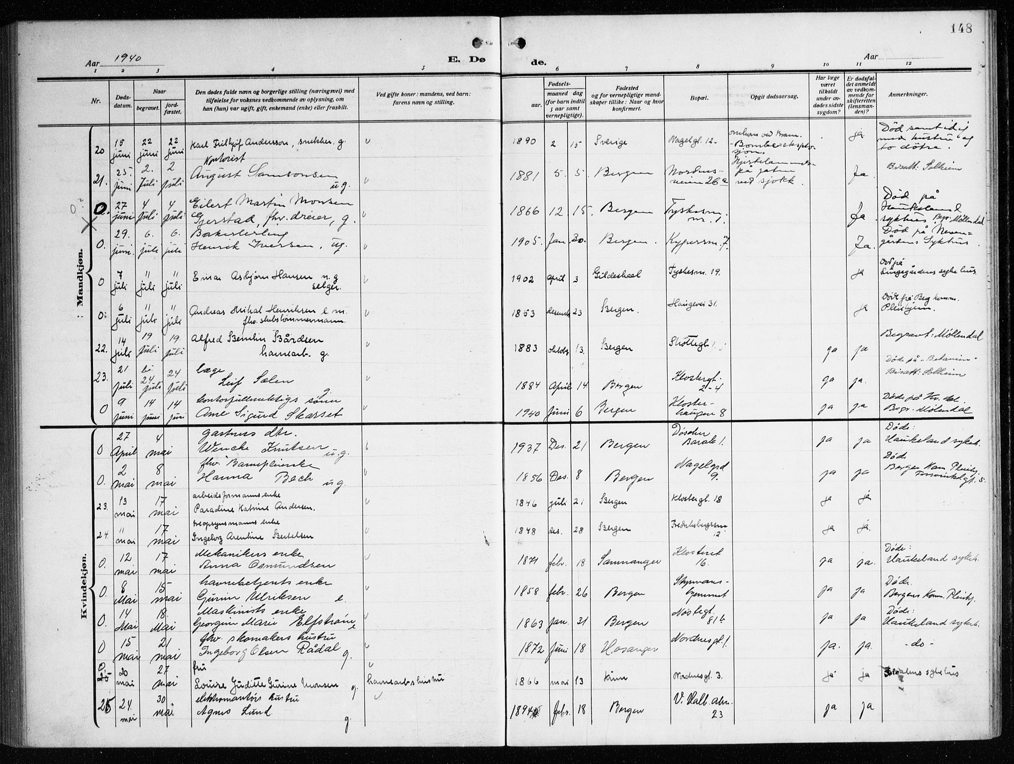 Nykirken Sokneprestembete, AV/SAB-A-77101/H/Haa/L0046: Parish register (official) no. E 6, 1918-1944, p. 148