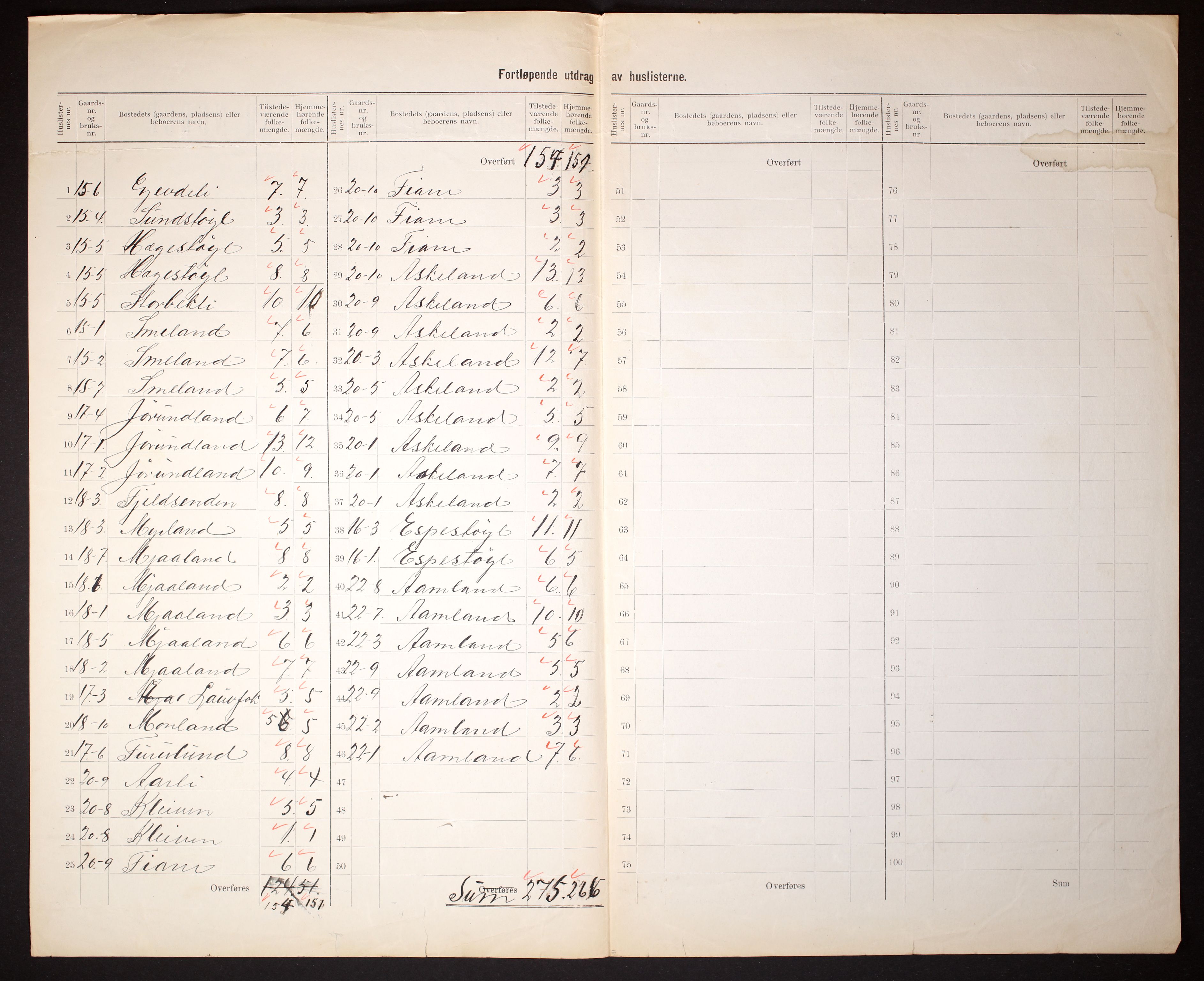 RA, 1910 census for Gjøvdal, 1910, p. 5